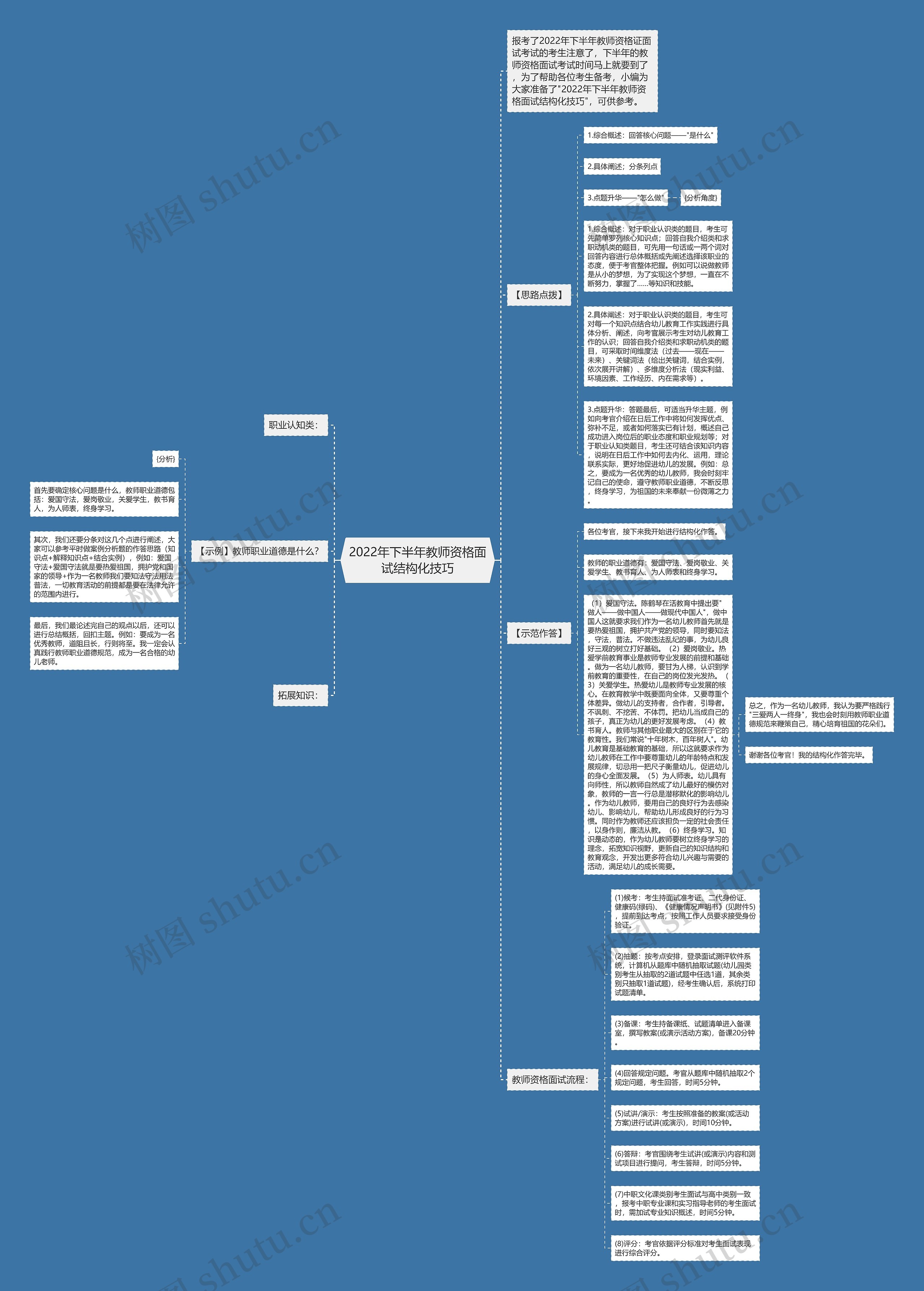2022年下半年教师资格面试结构化技巧思维导图