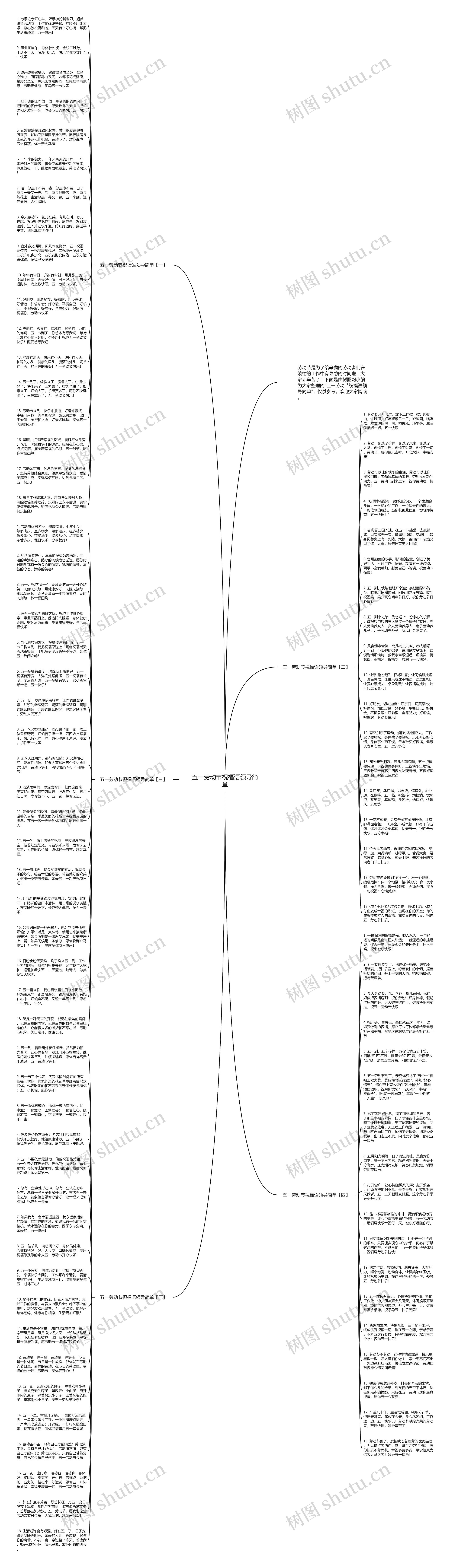 五一劳动节祝福语领导简单思维导图