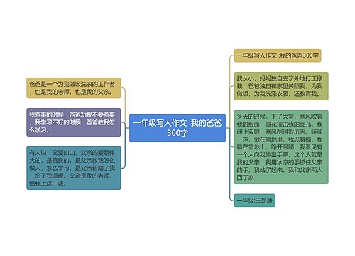 一年级写人作文 :我的爸爸300字 一年级写人作文 :我的爸爸300字