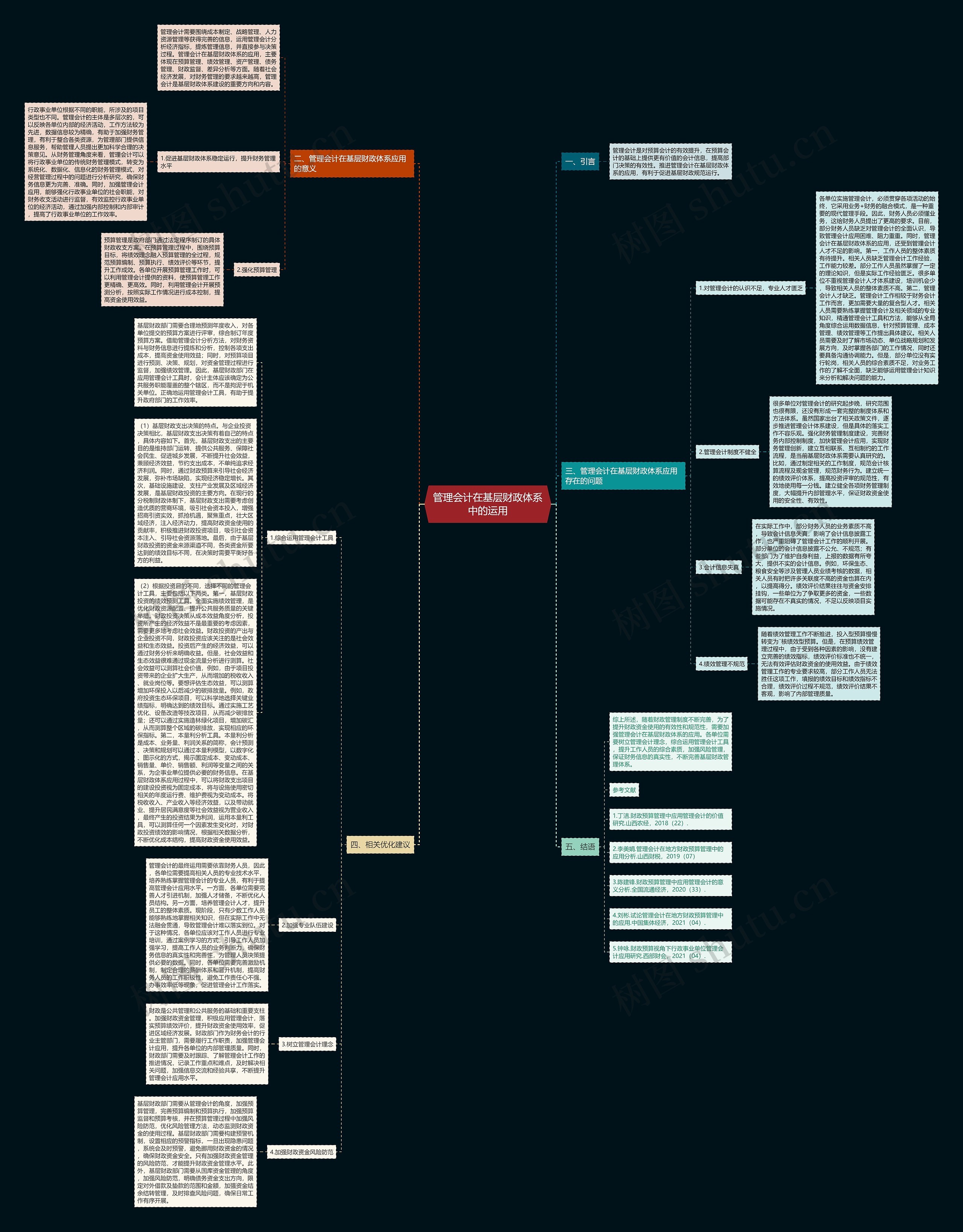 管理会计在基层财政体系中的运用思维导图