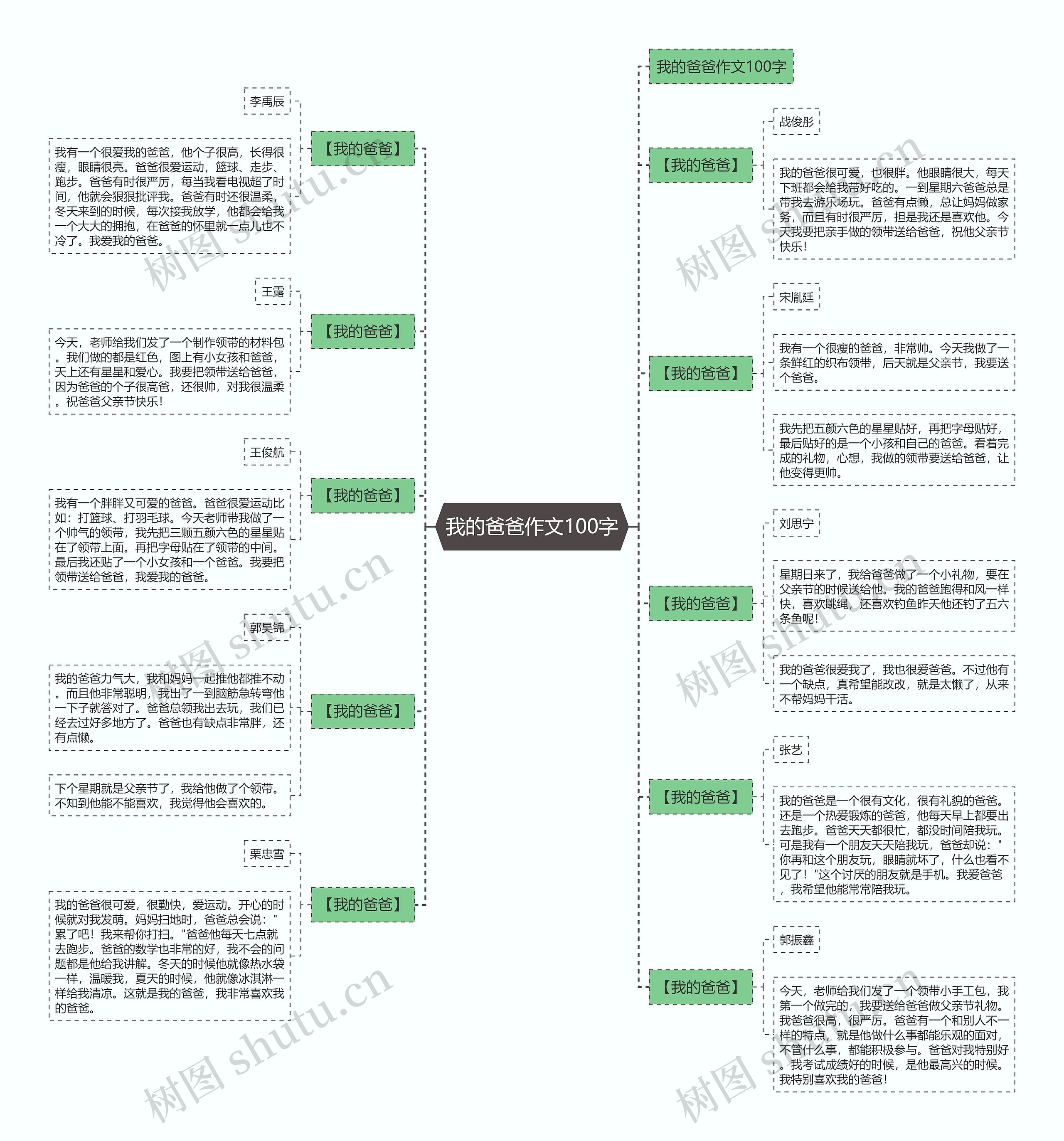 我的爸爸作文100字思维导图