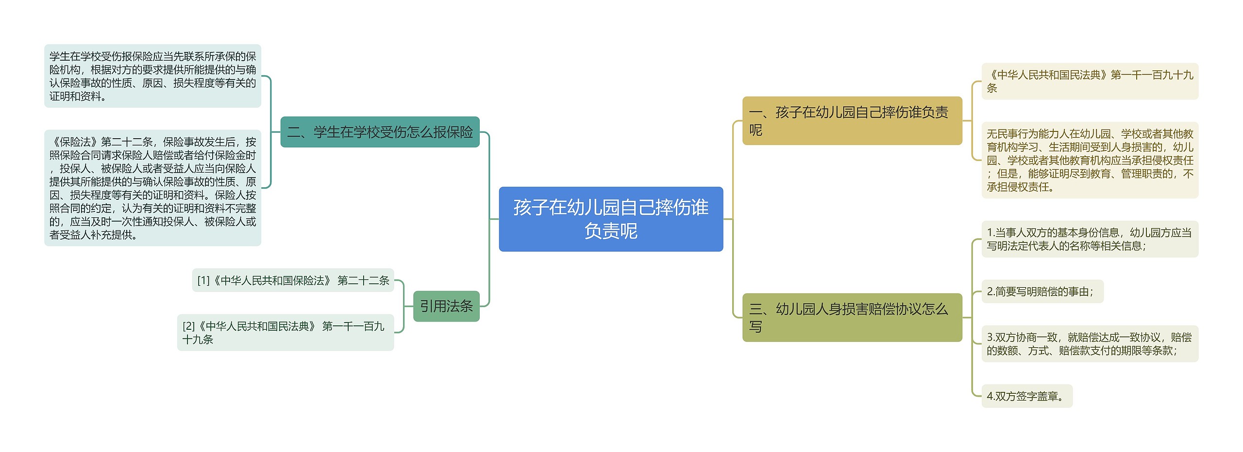 孩子在幼儿园自己摔伤谁负责呢