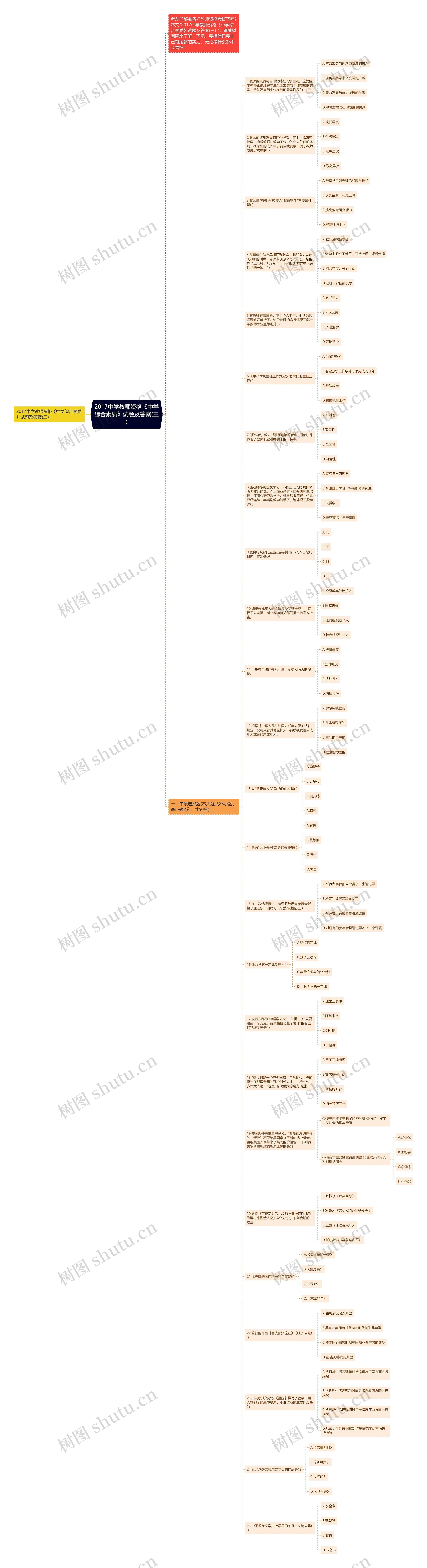 2017中学教师资格《中学综合素质》试题及答案(三)思维导图