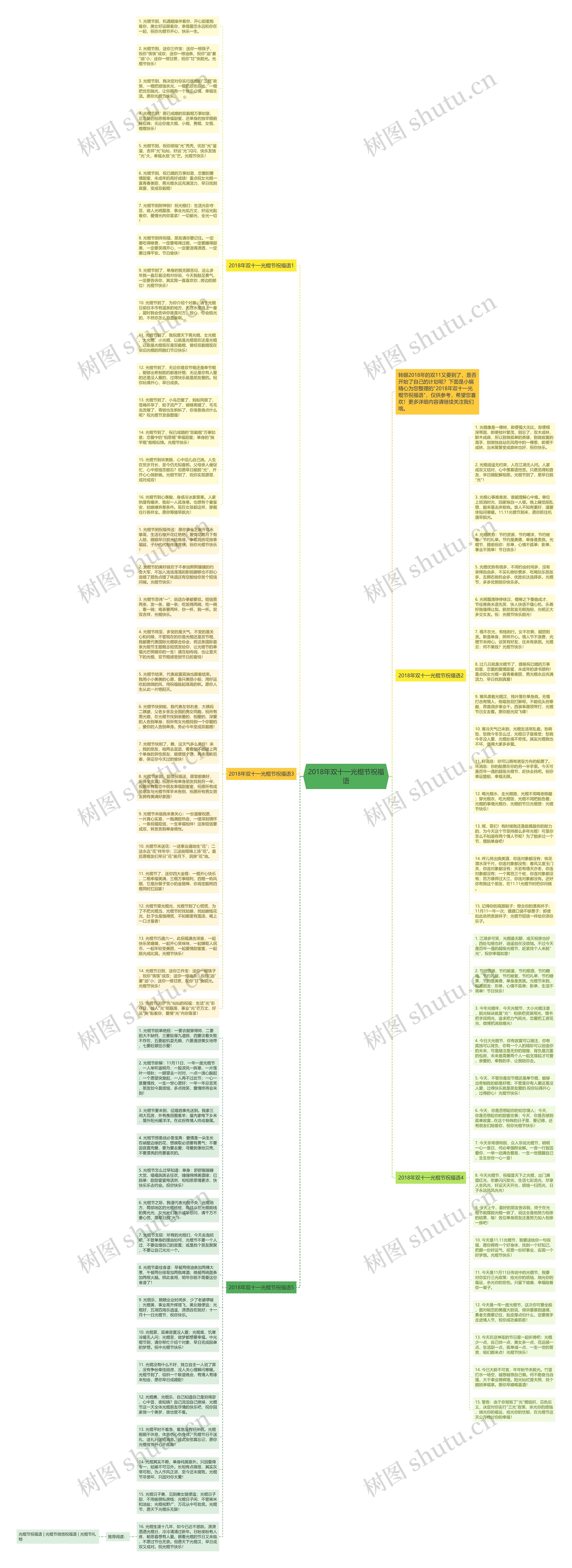 2018年双十一光棍节祝福语思维导图