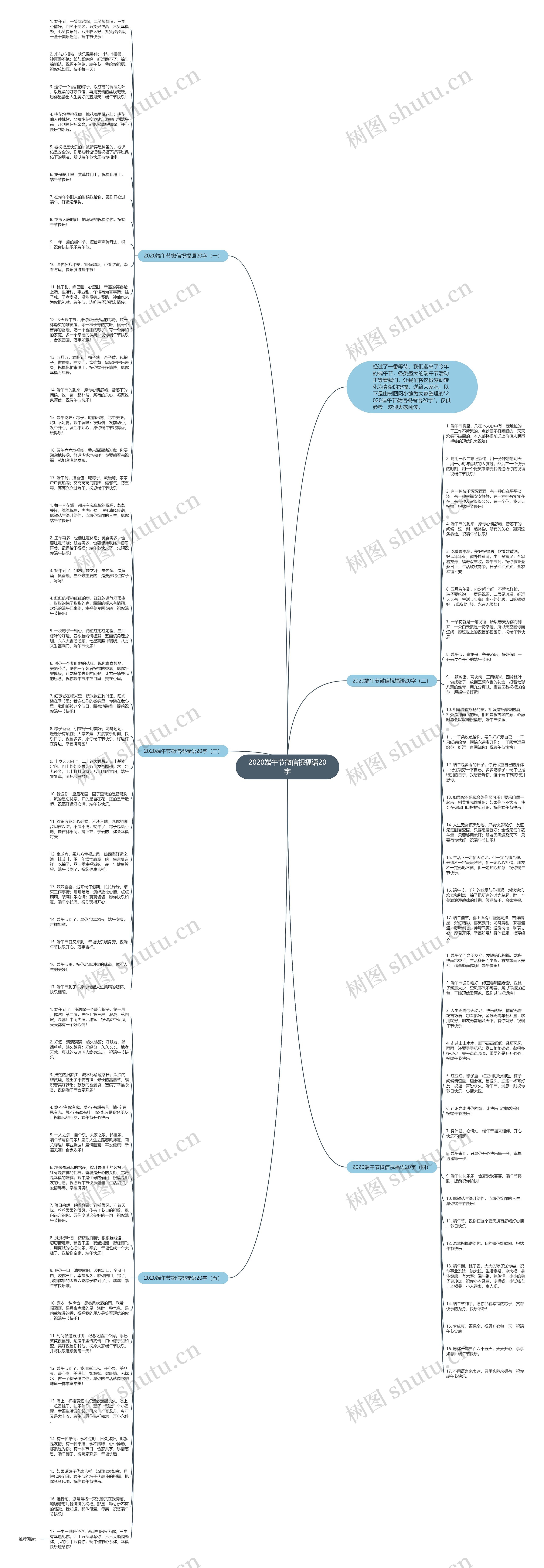 2020端午节微信祝福语20字思维导图