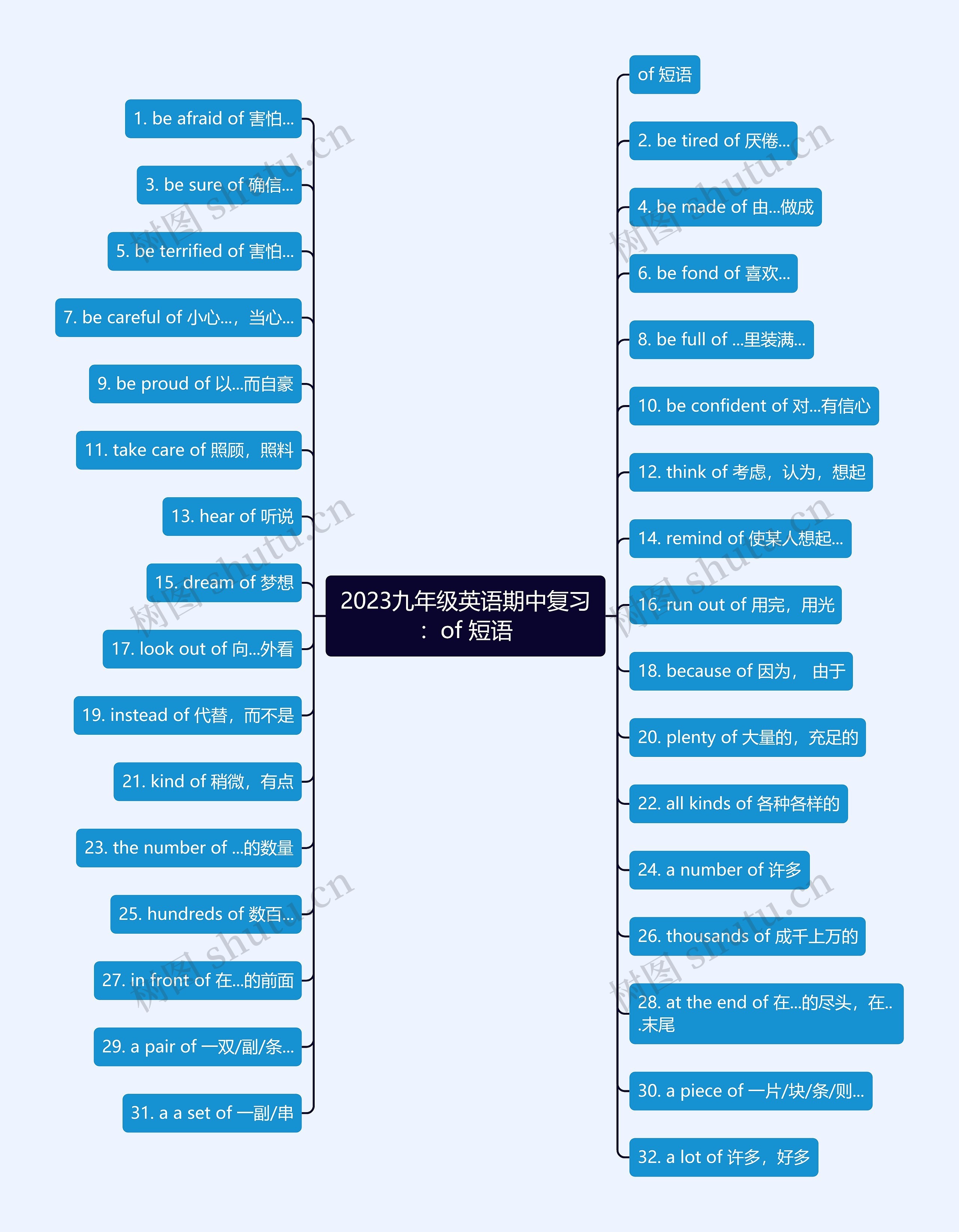 2023九年级英语期中复习：of 短语思维导图