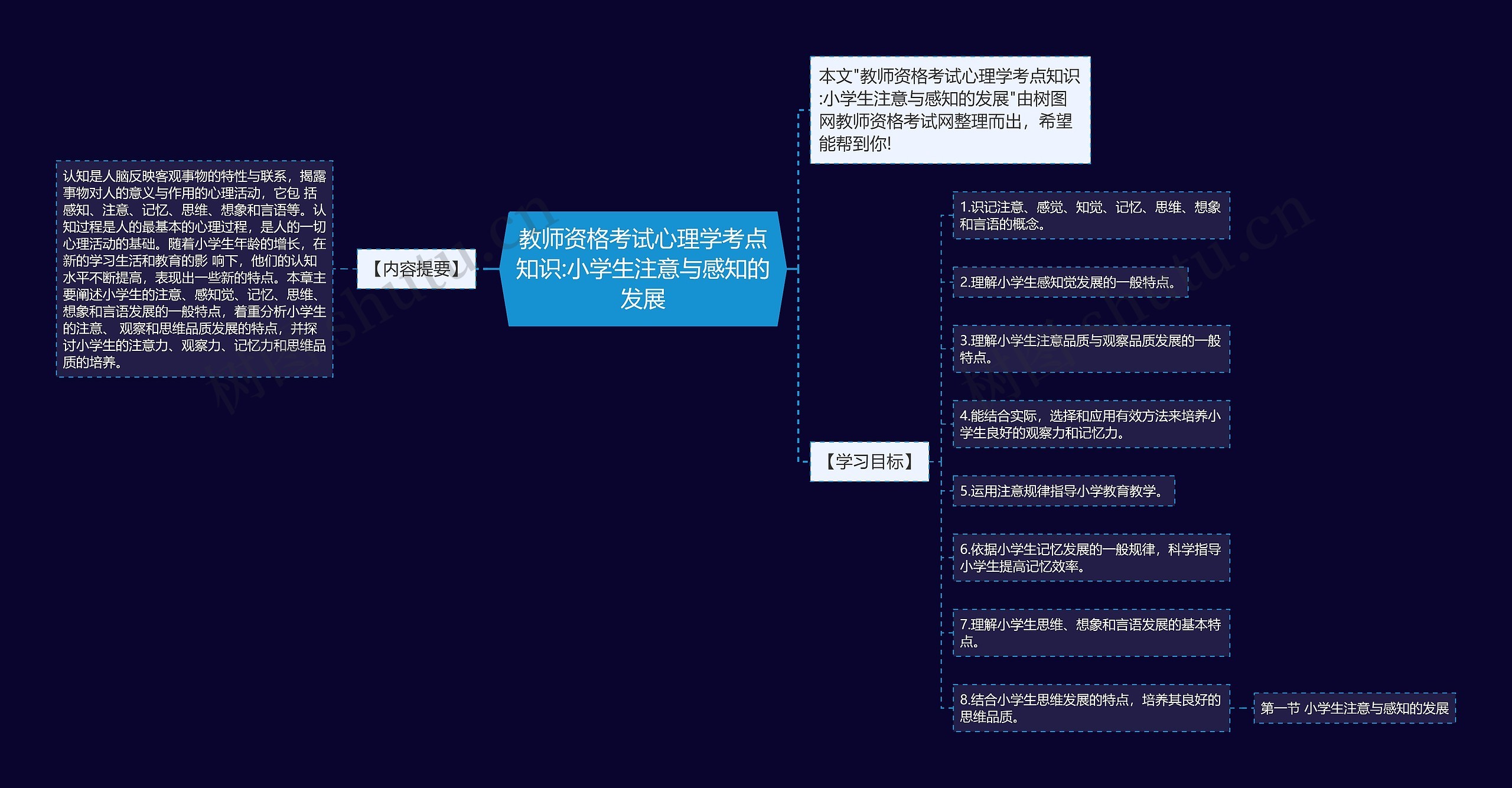 教师资格考试心理学考点知识:小学生注意与感知的发展思维导图