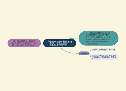 什么是转继承？转继承和代位继承有何不同？