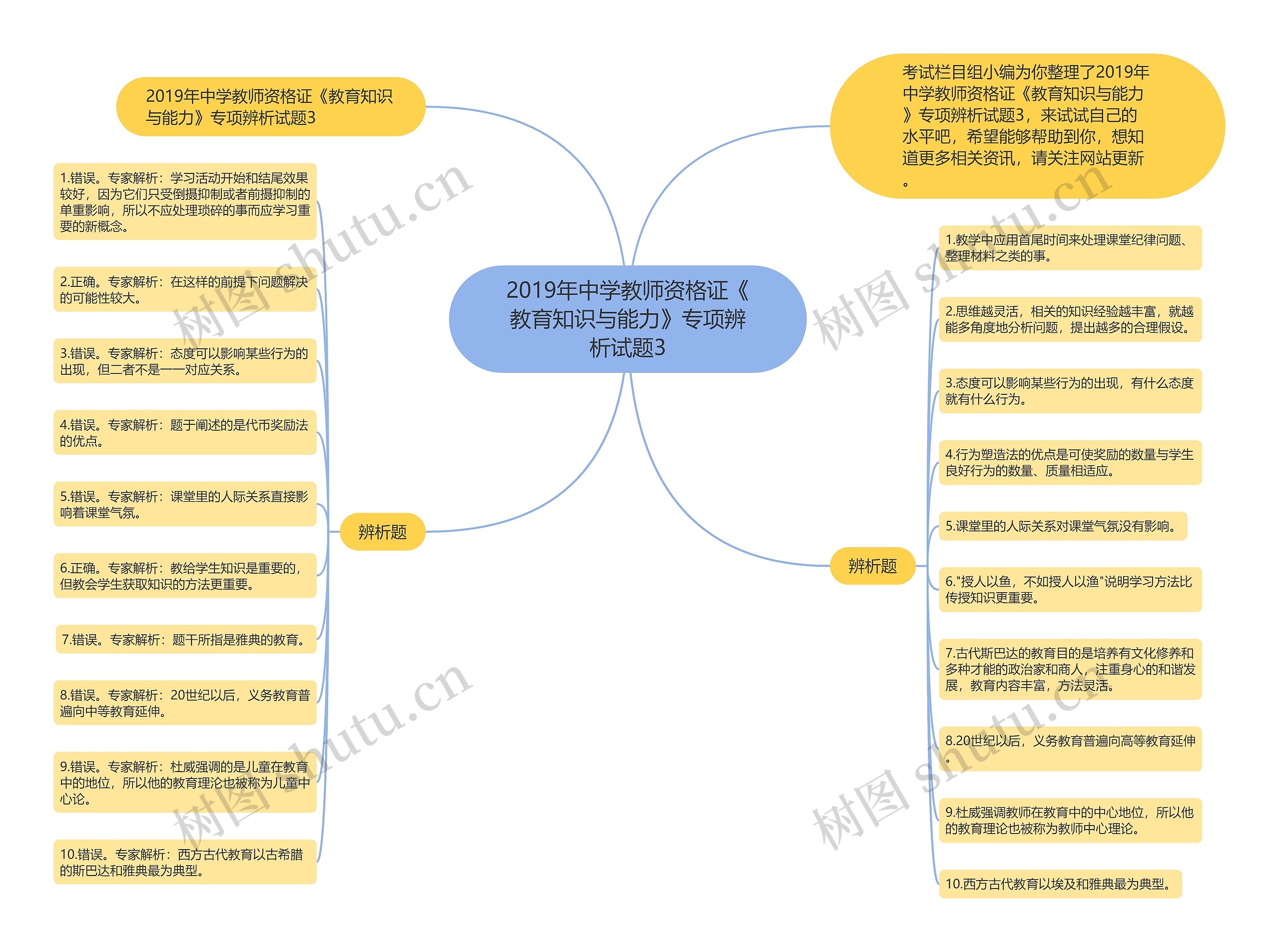 ​2019年中学教师资格证《教育知识与能力》专项辨析试题3思维导图