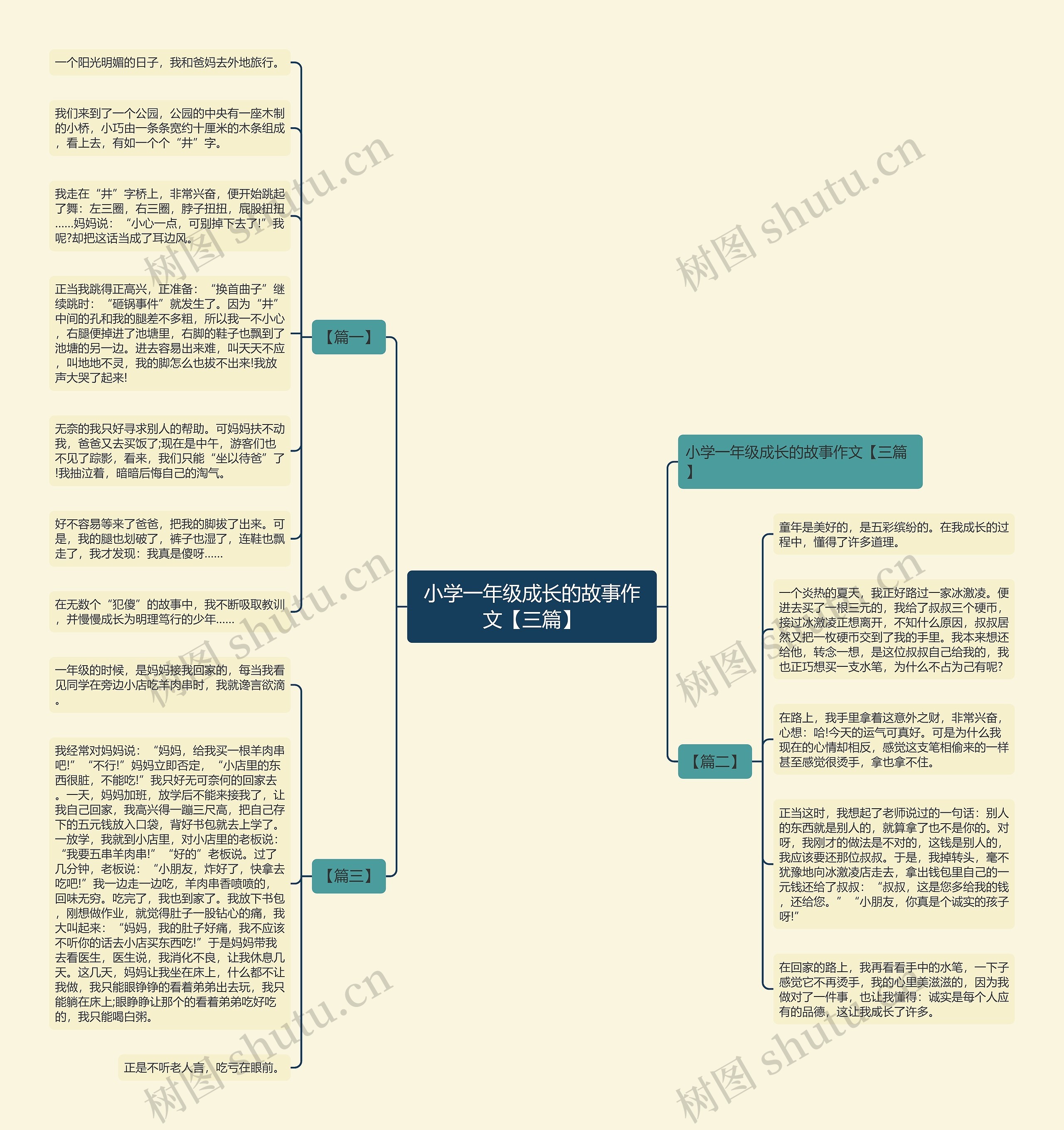 小学一年级成长的故事作文【三篇】思维导图