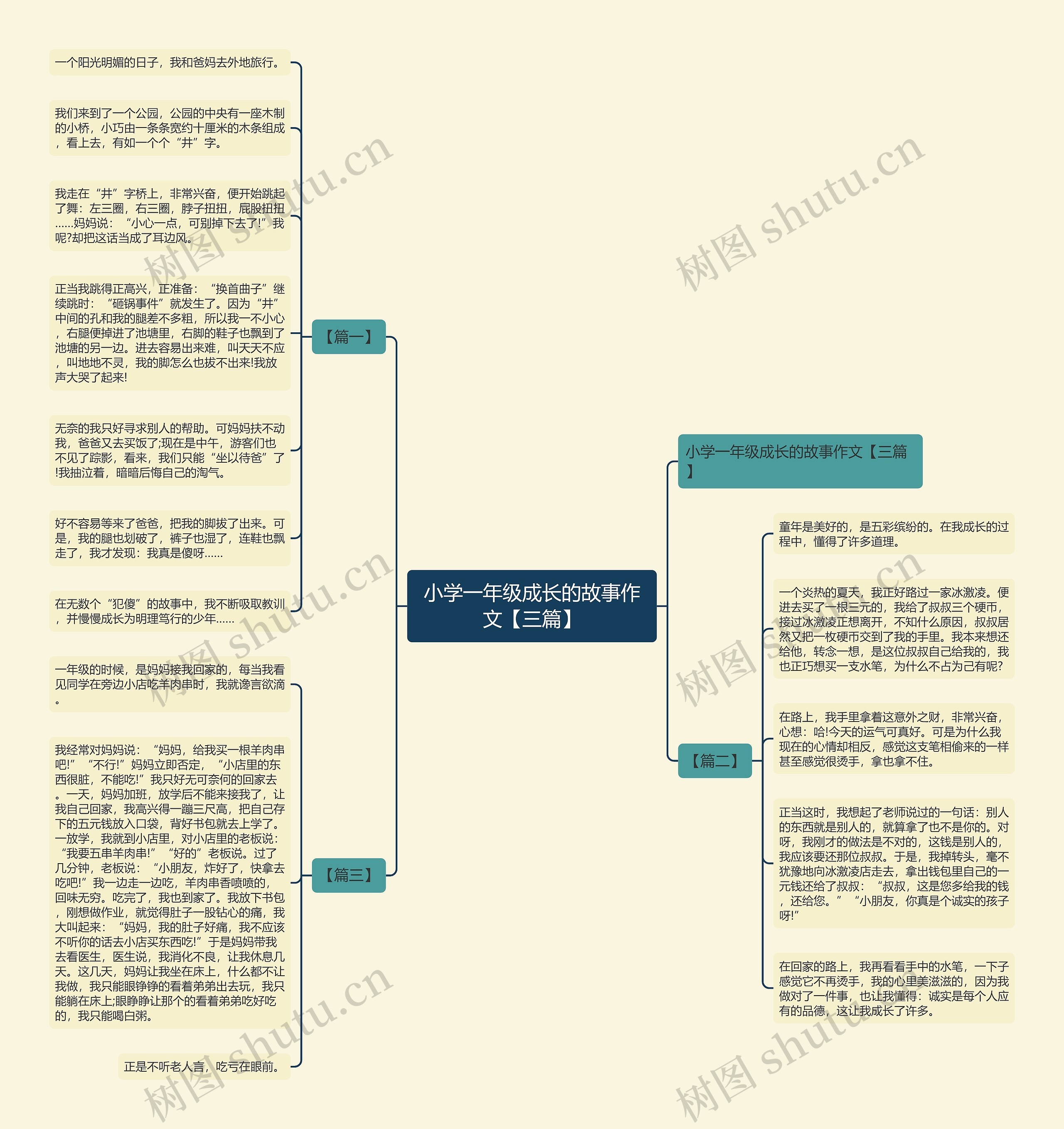 小学一年级成长的故事作文【三篇】 小学一年级成长的故事作文【三篇】