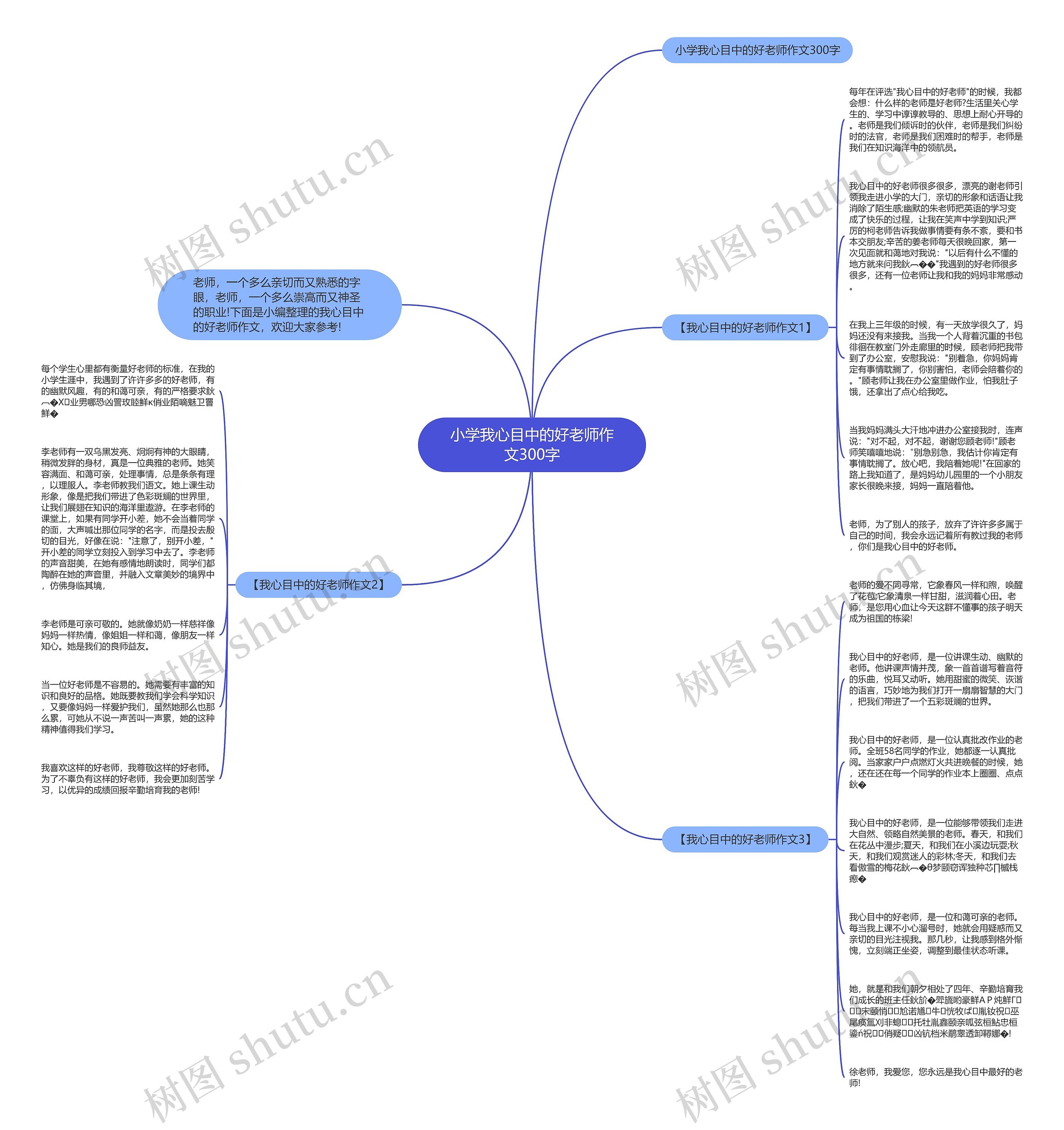 小学我心目中的好老师作文300字思维导图