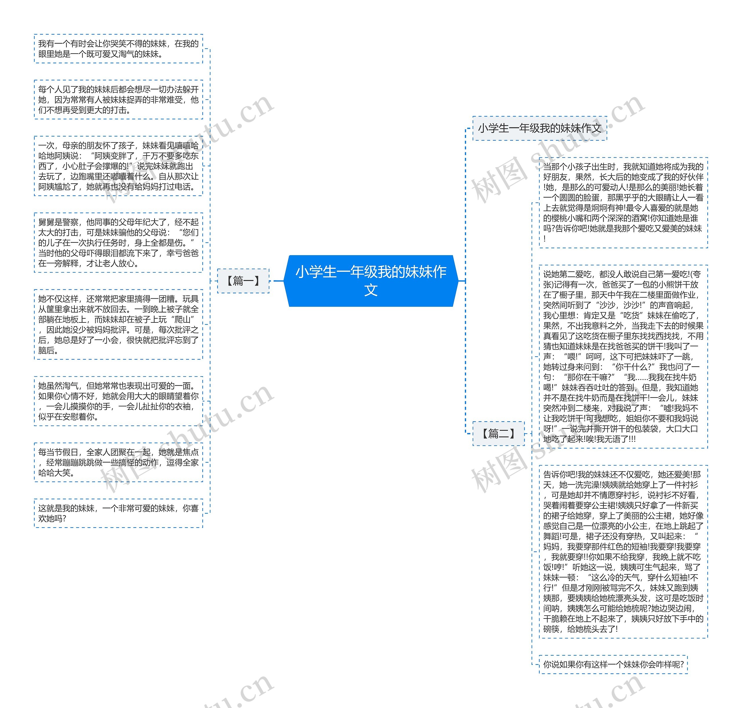 小学生一年级我的妹妹作文思维导图