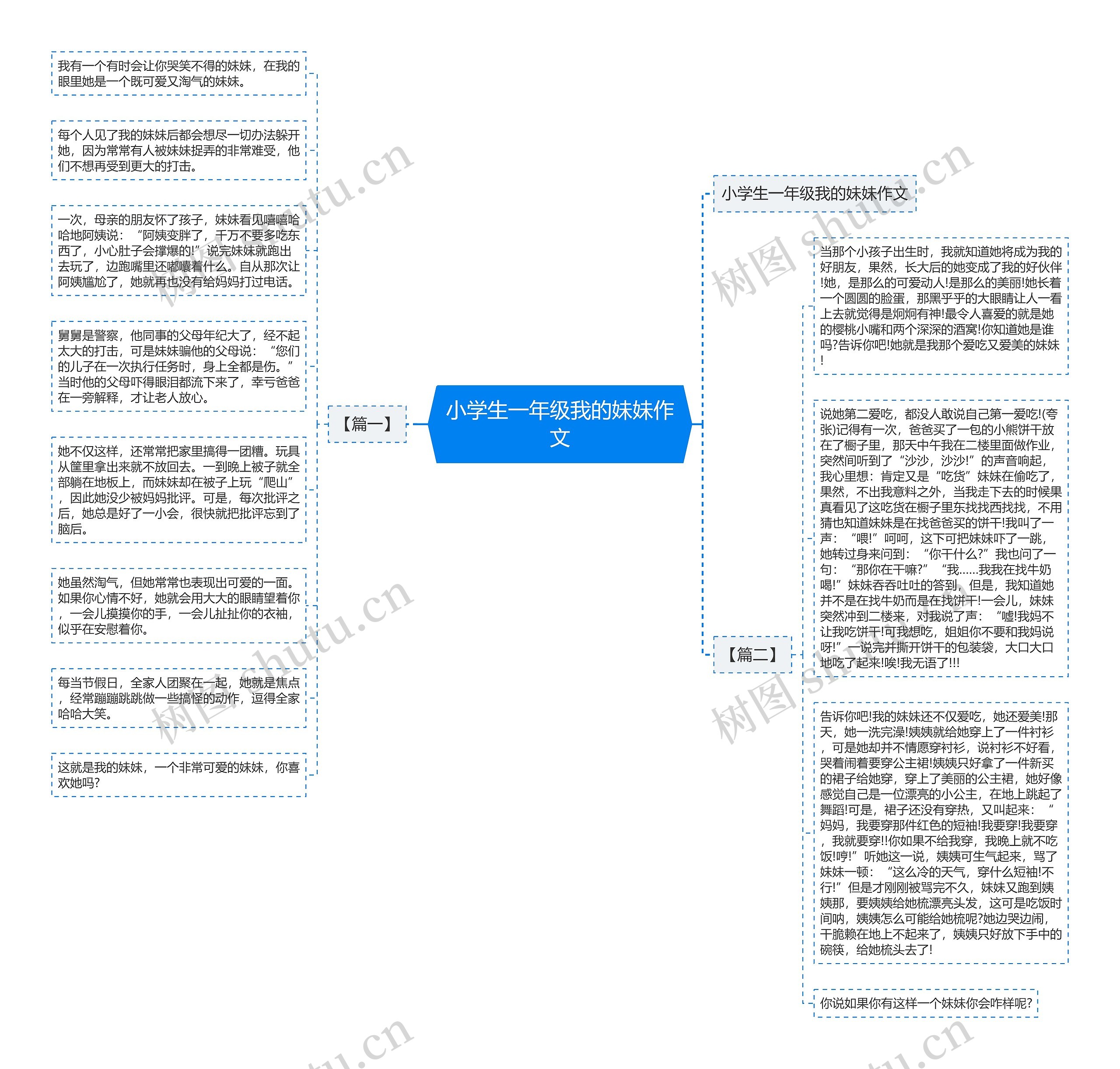 小学生一年级我的妹妹作文思维导图高清图 小学生一年级我的妹妹作文思维导图