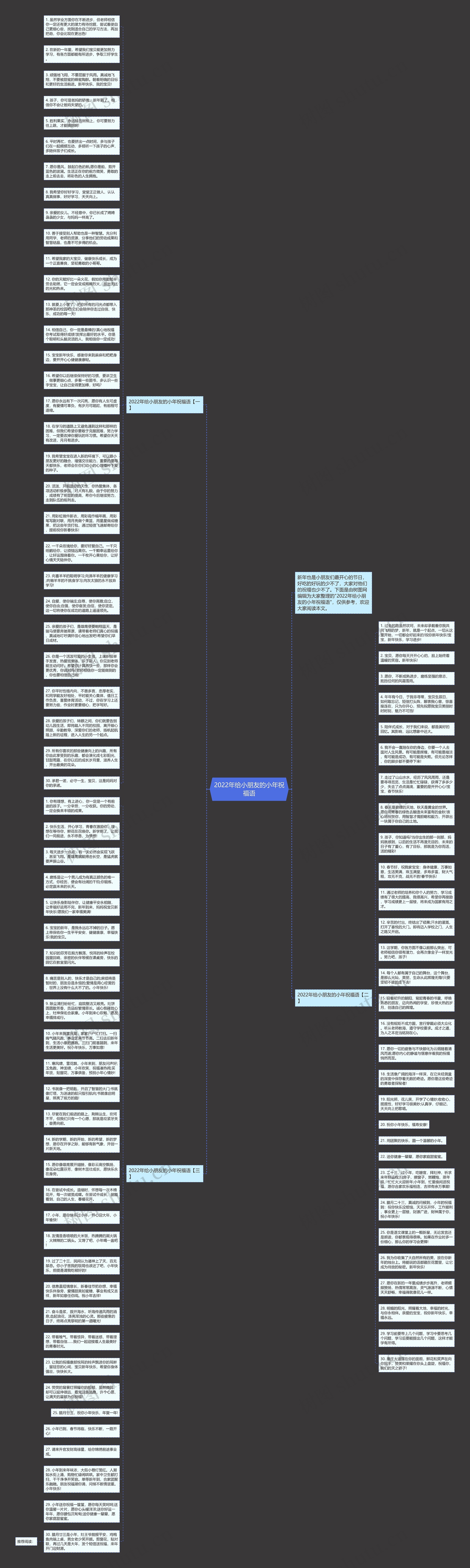 2022年给小朋友的小年祝福语思维导图
