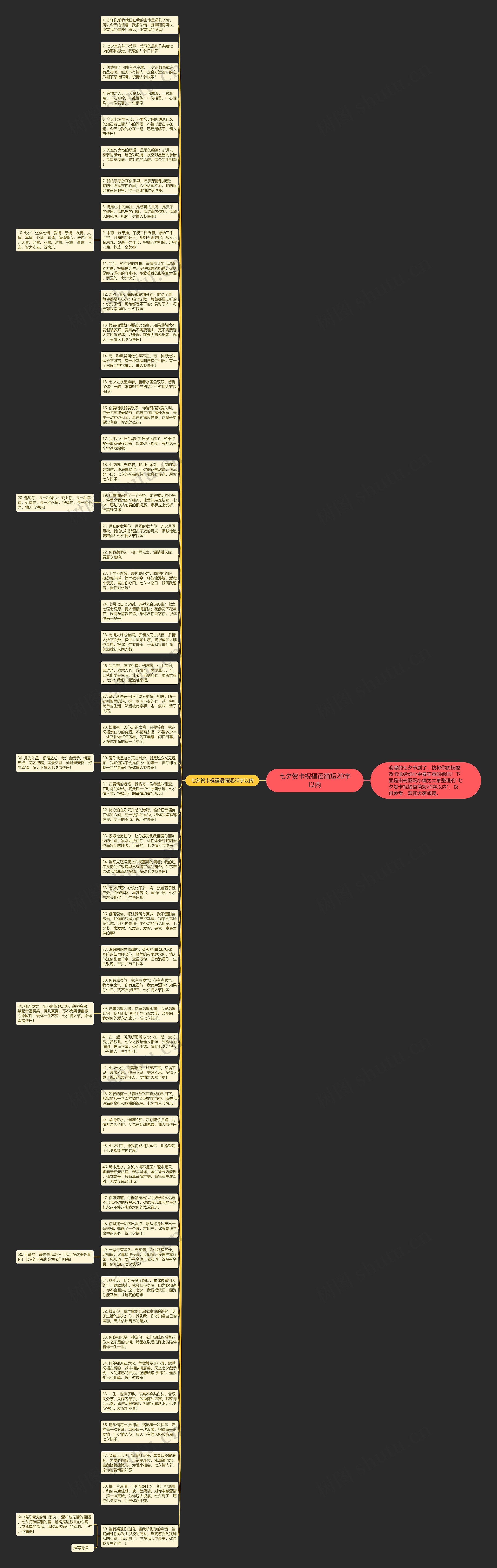 七夕贺卡祝福语简短20字以内思维导图