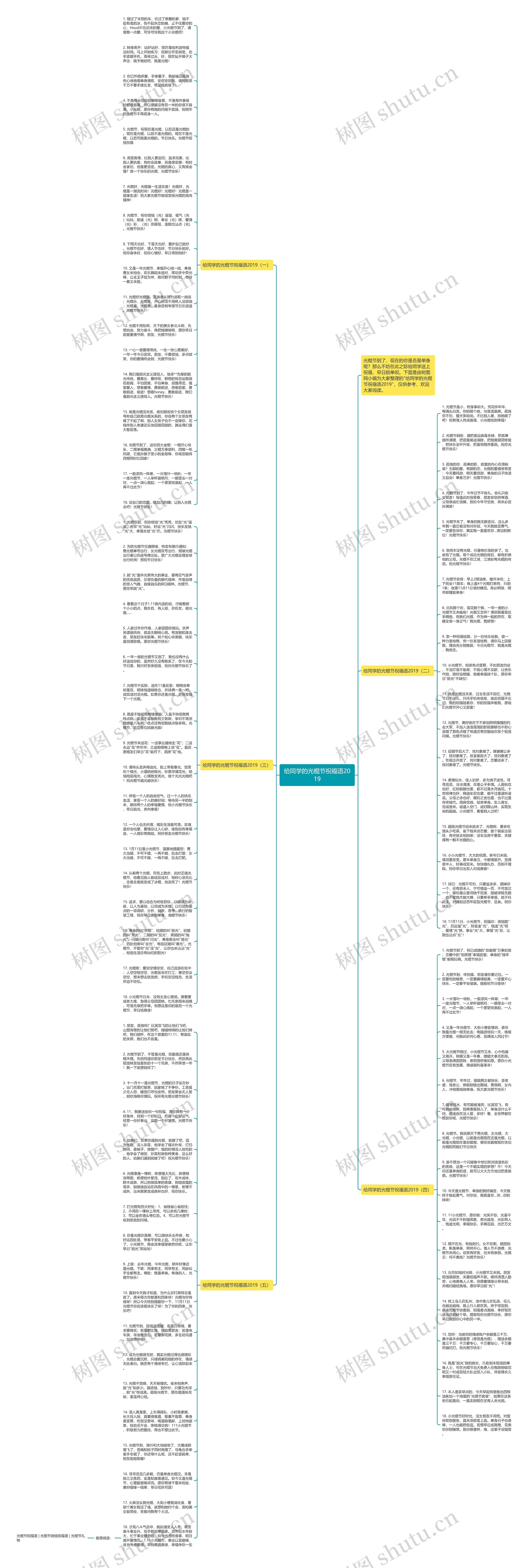 给同学的光棍节祝福语2019思维导图