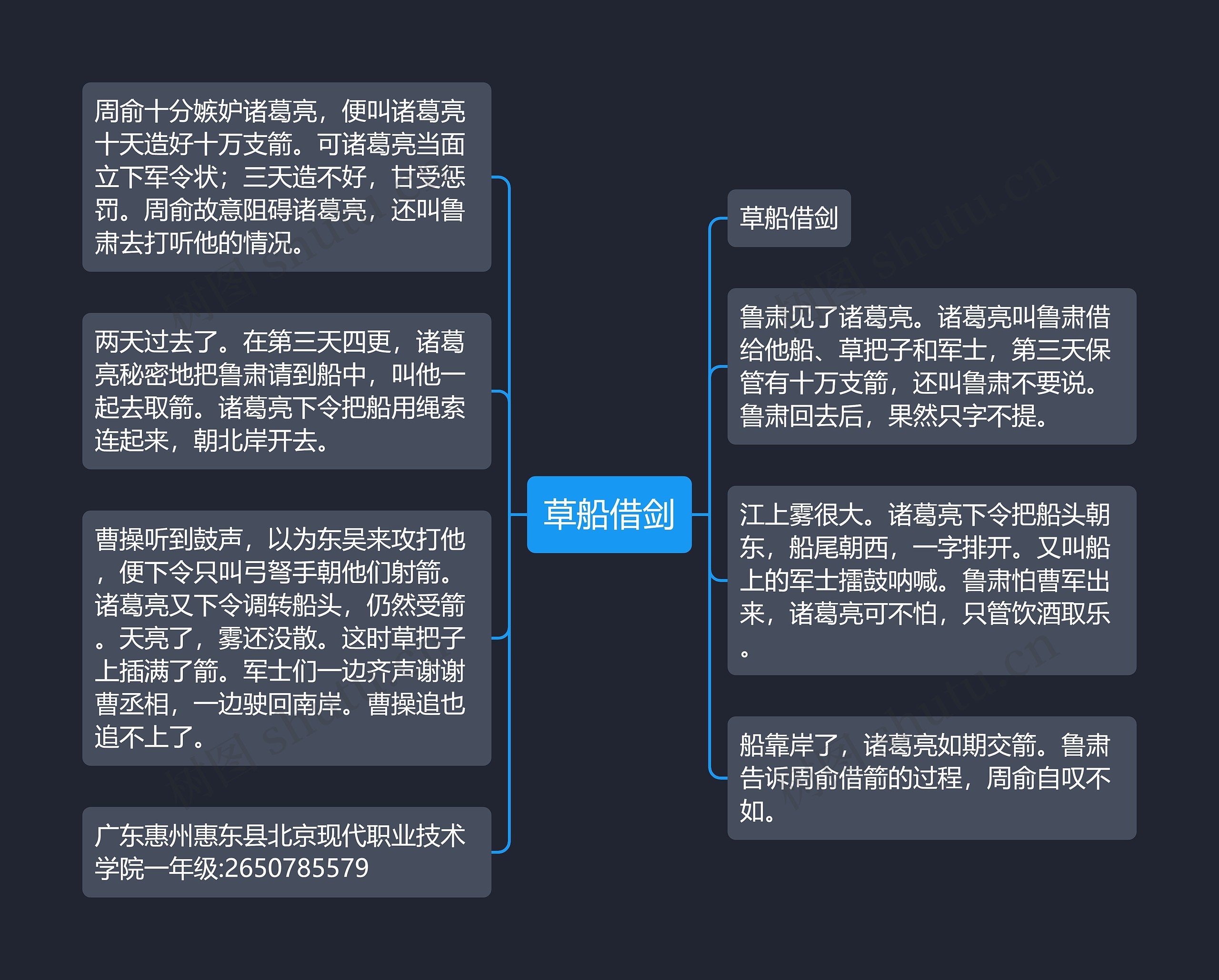 草船借剑思维导图