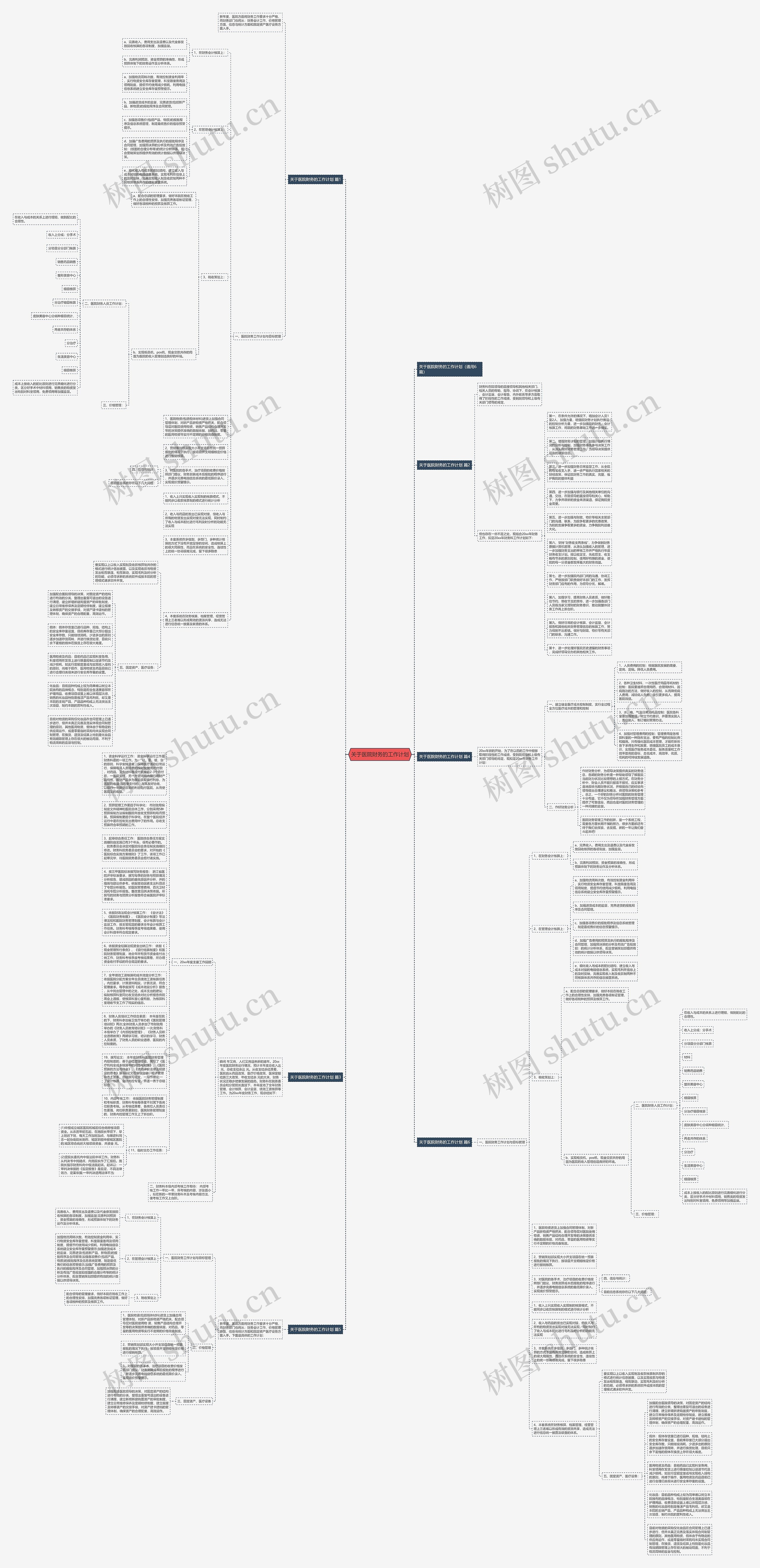 关于医院财务的工作计划思维导图