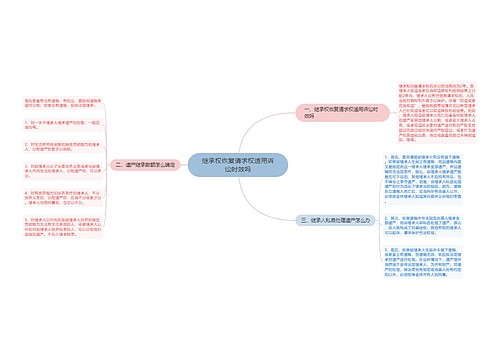 继承权恢复请求权适用诉讼时效吗