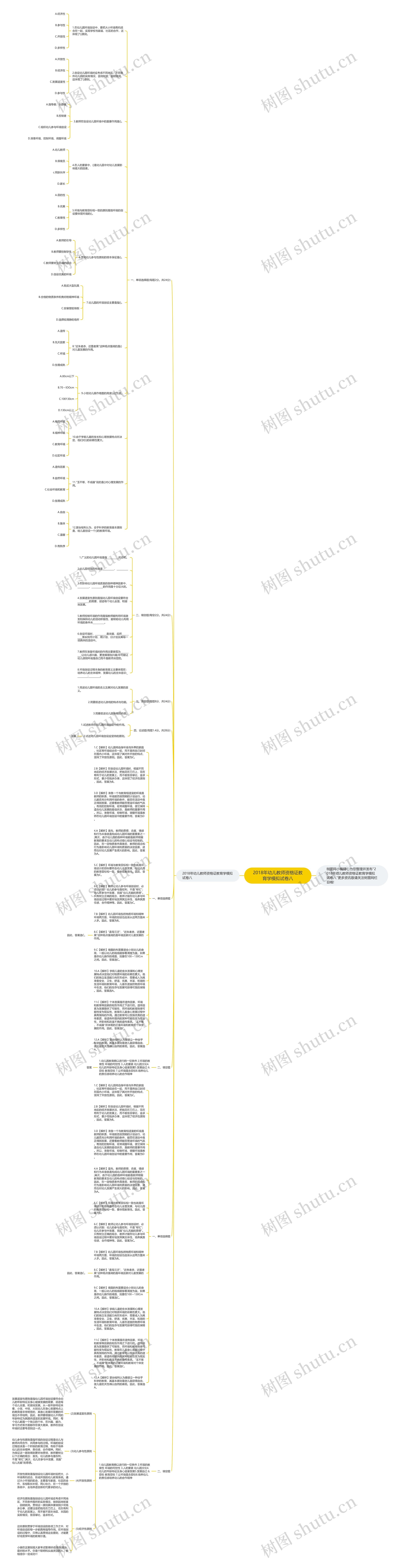 2018年幼儿教师资格证教育学模拟试卷八思维导图