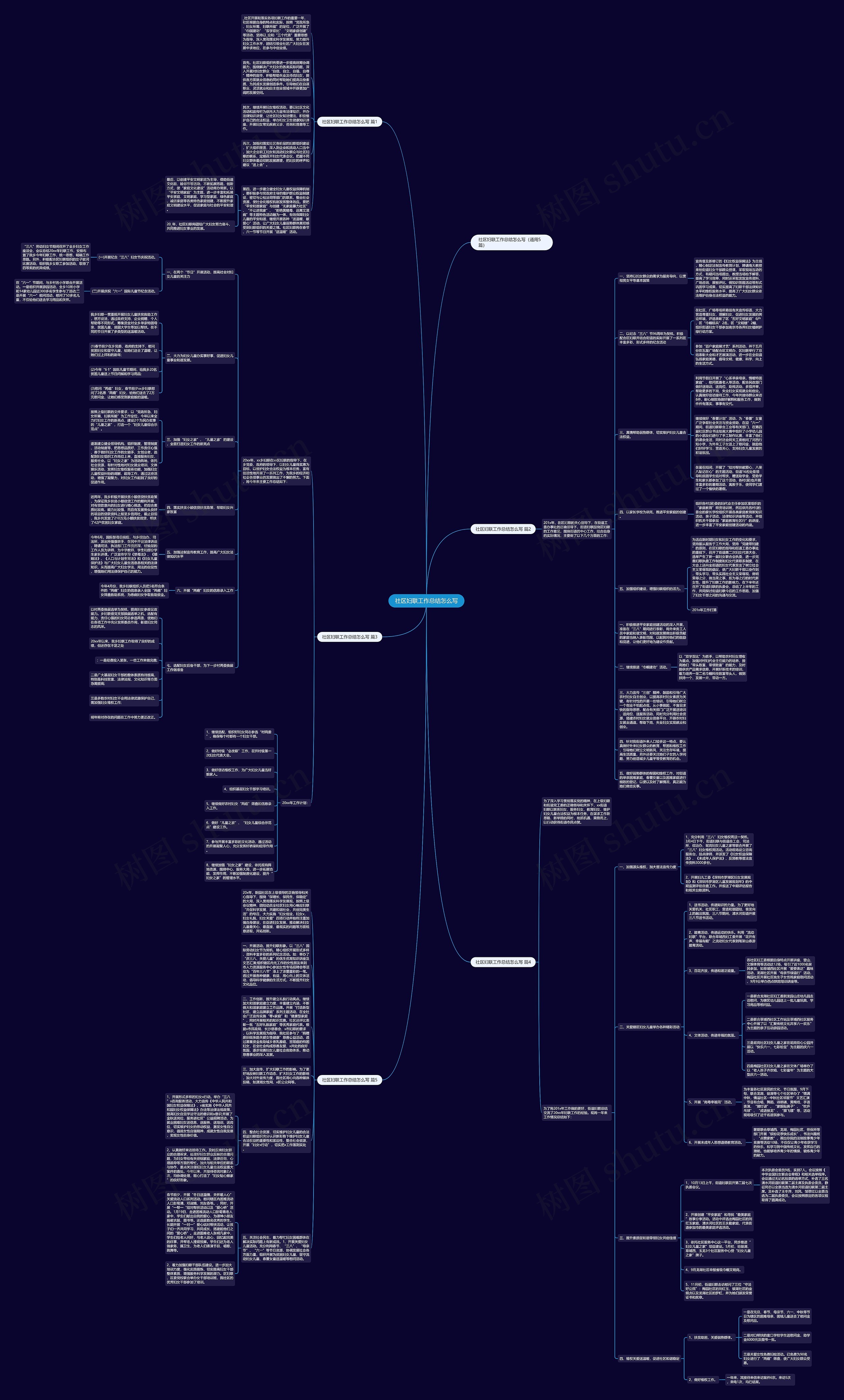 社区妇联工作总结怎么写思维导图