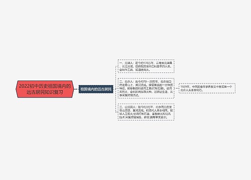 2022初中历史祖国境内的远古居民知识复习