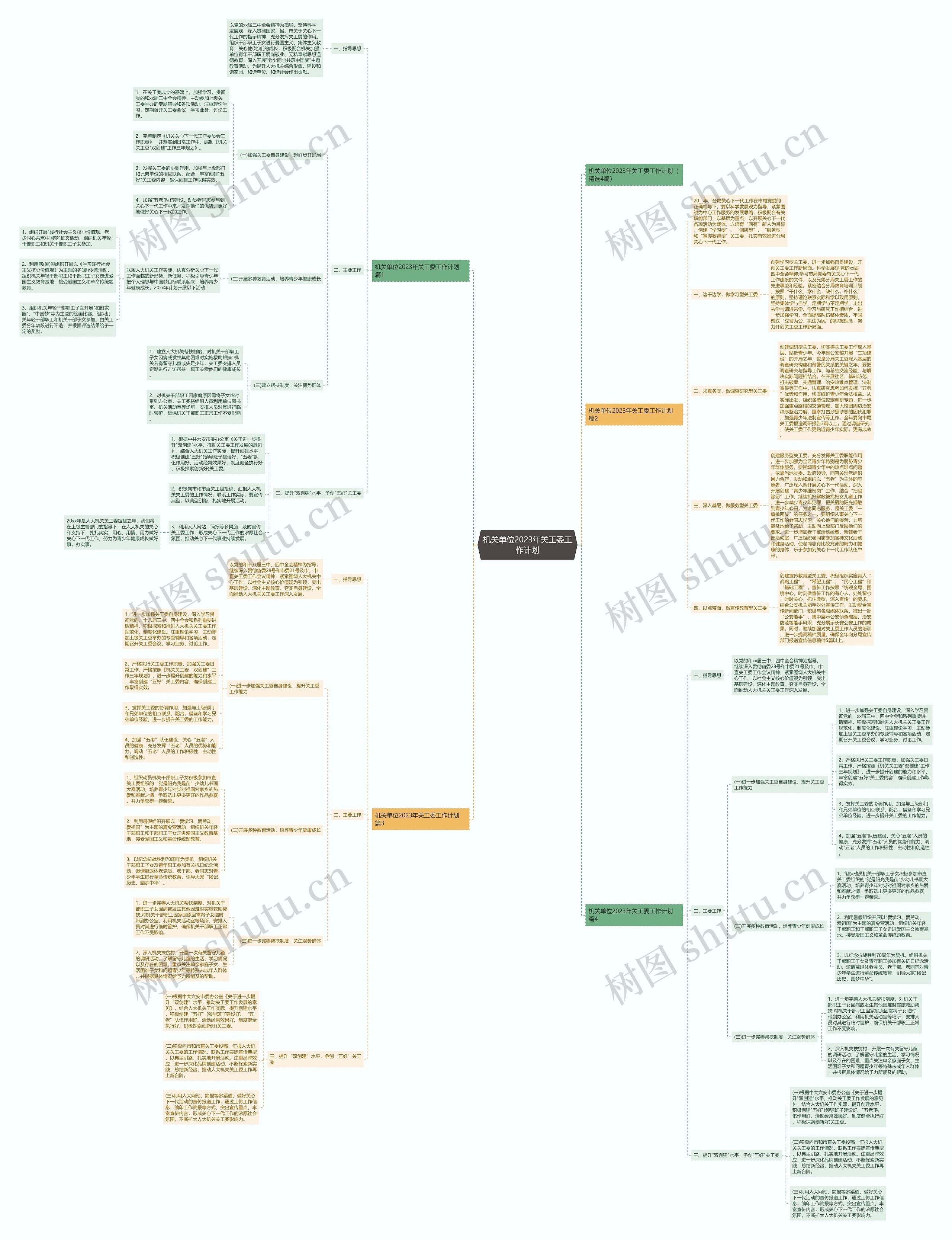 机关单位2023年关工委工作计划思维导图