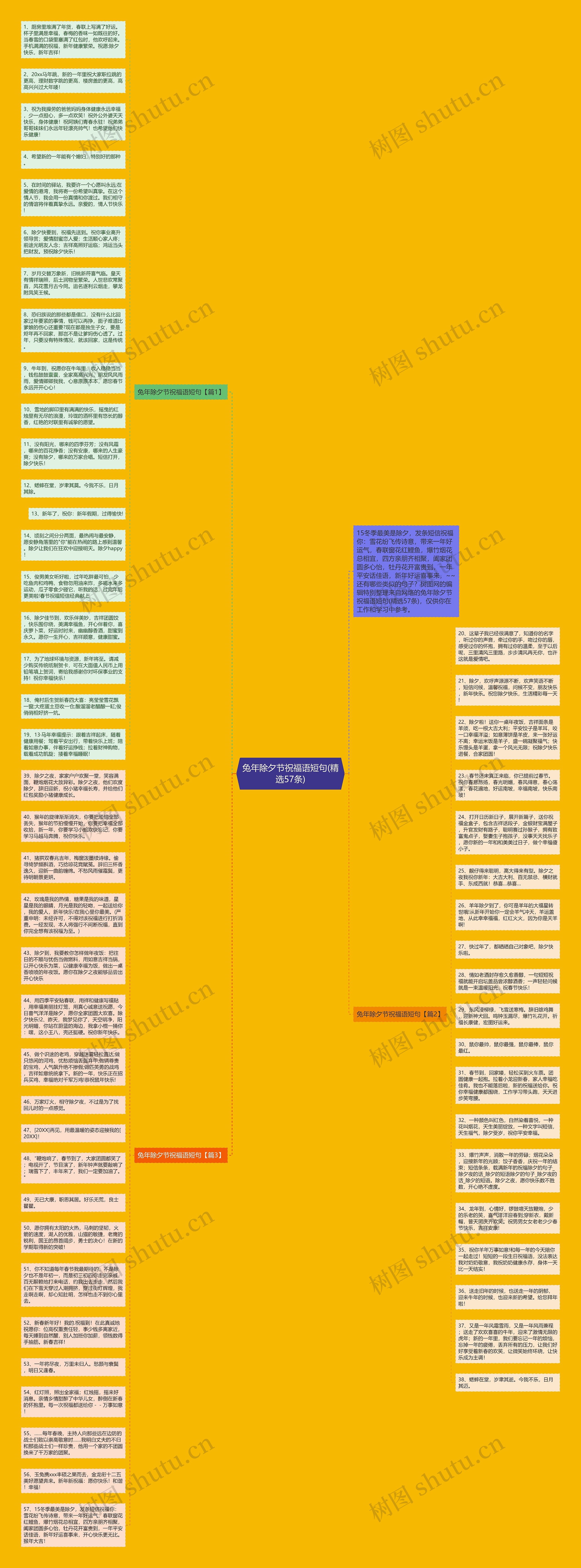 兔年除夕节祝福语短句(精选57条)思维导图