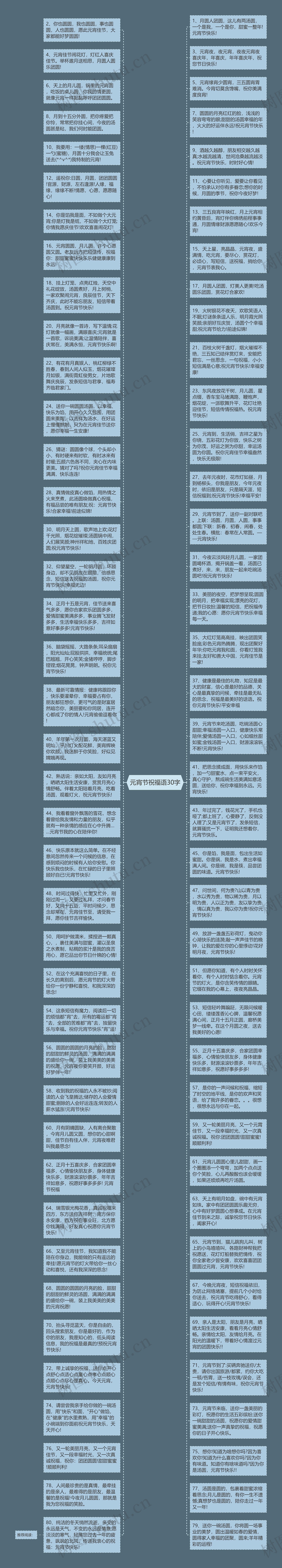 元宵节祝福语30字思维导图