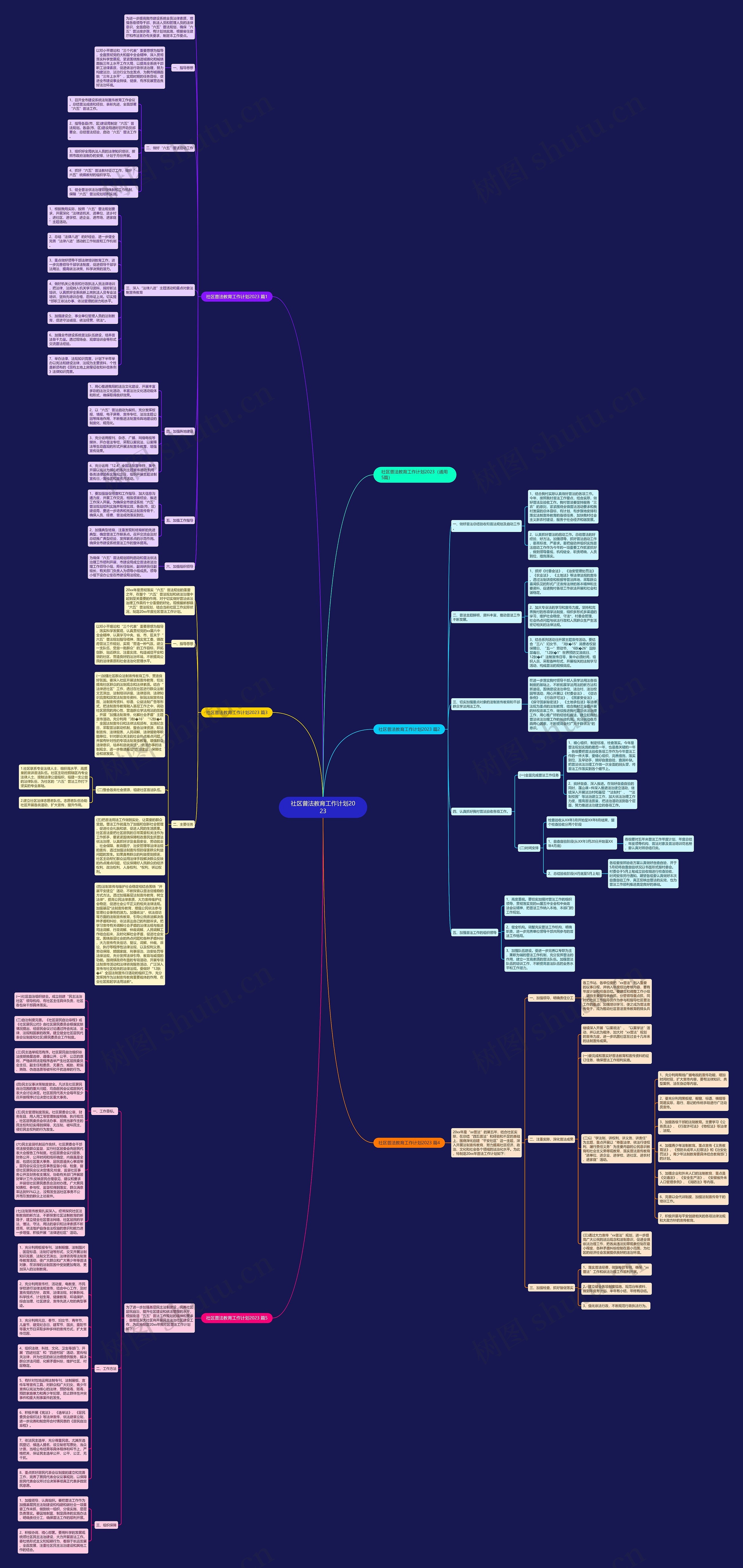 社区普法教育工作计划2023思维导图