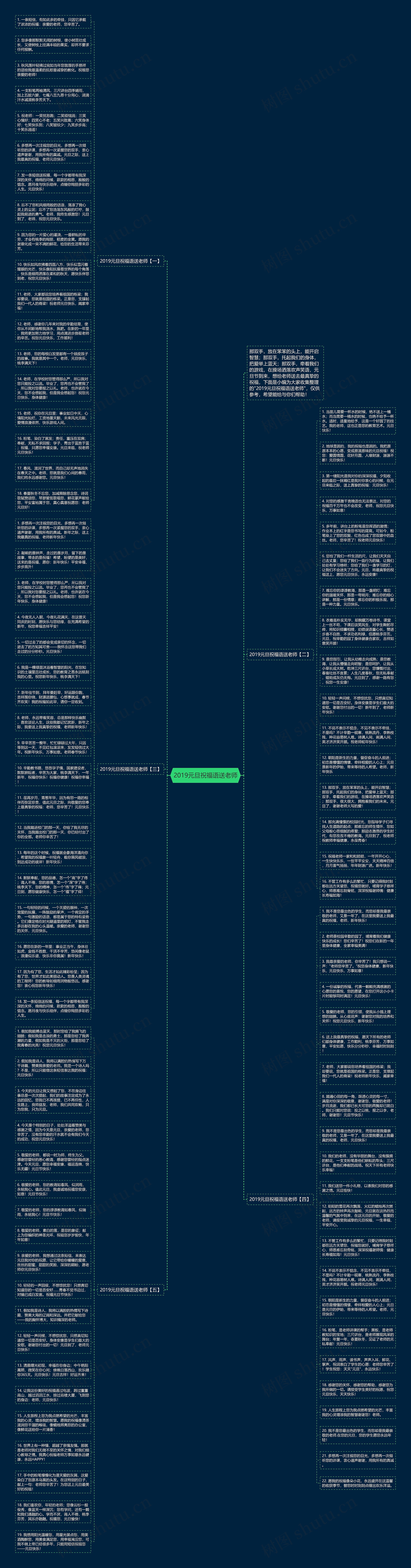 2019元旦祝福语送老师思维导图