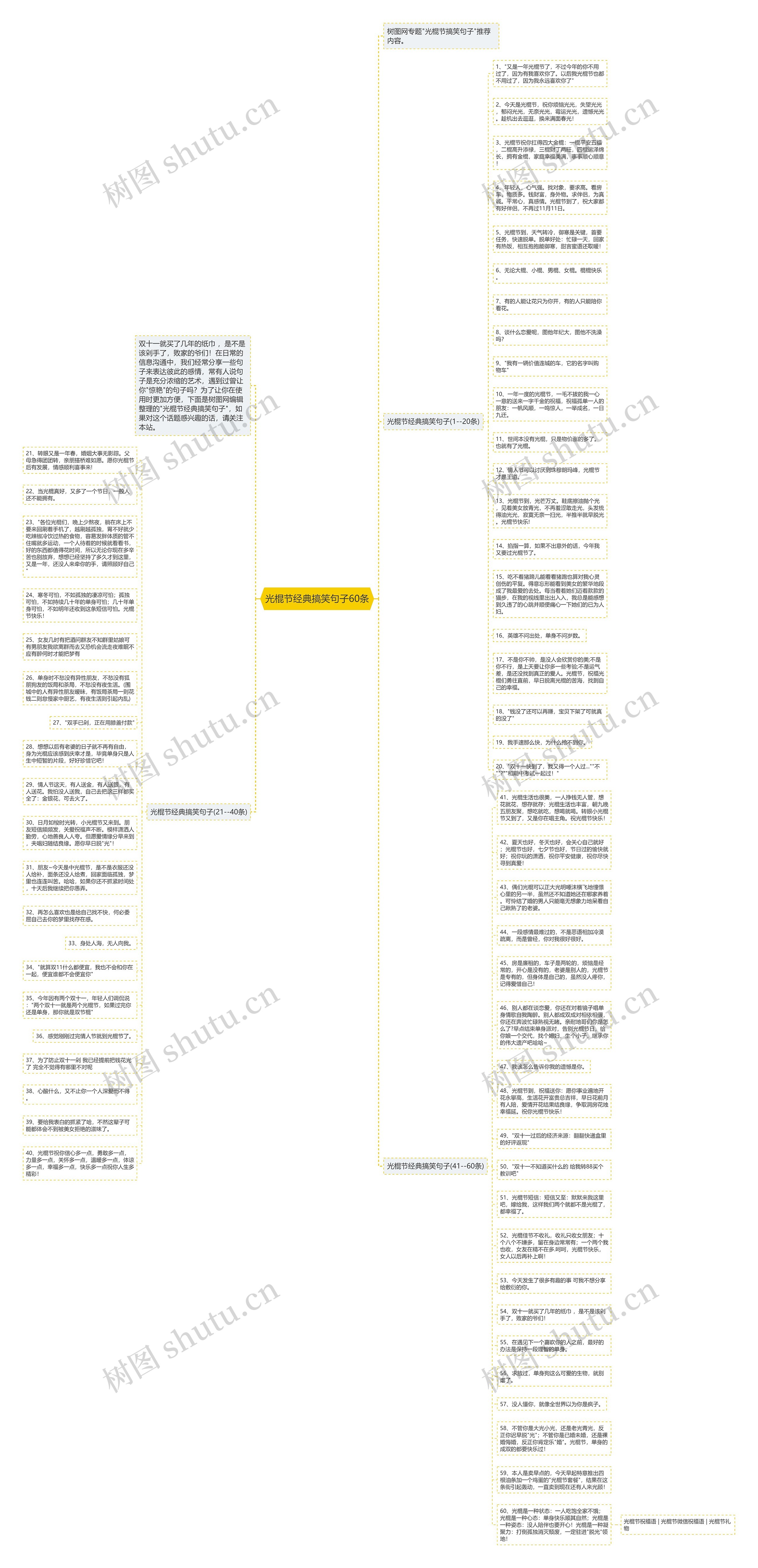 光棍节经典搞笑句子60条思维导图