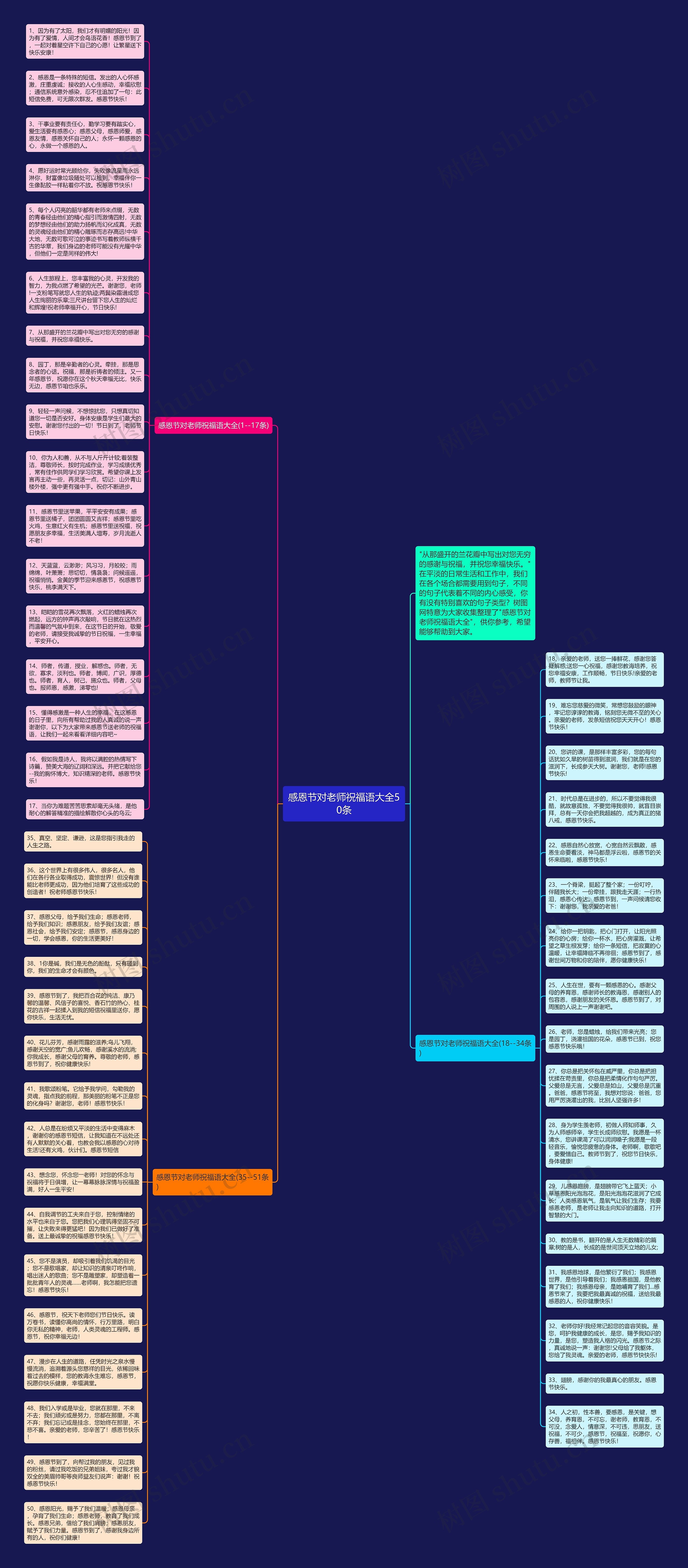 感恩节对老师祝福语大全50条思维导图