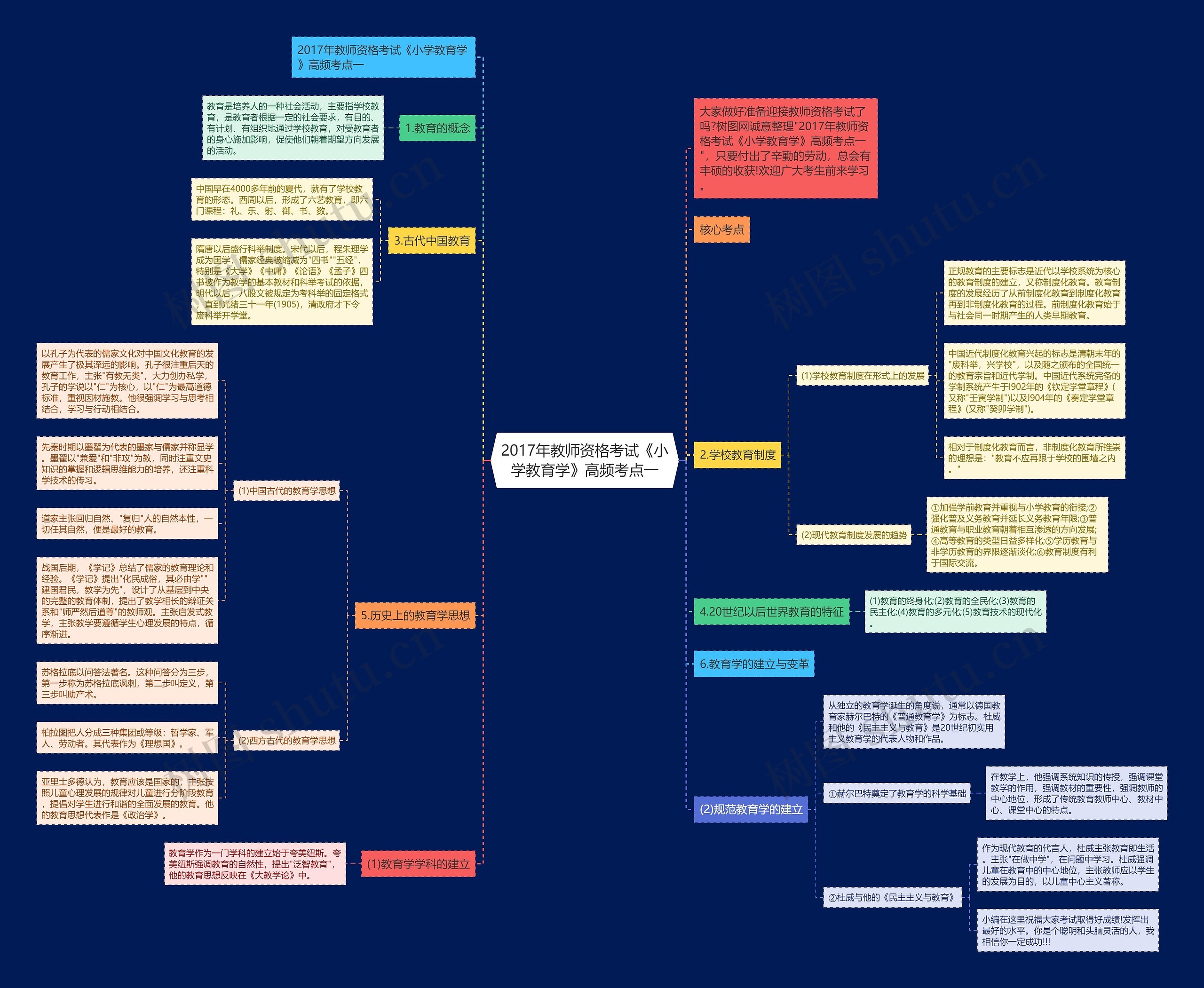 2017年教师资格考试《小学教育学》高频考点一思维导图