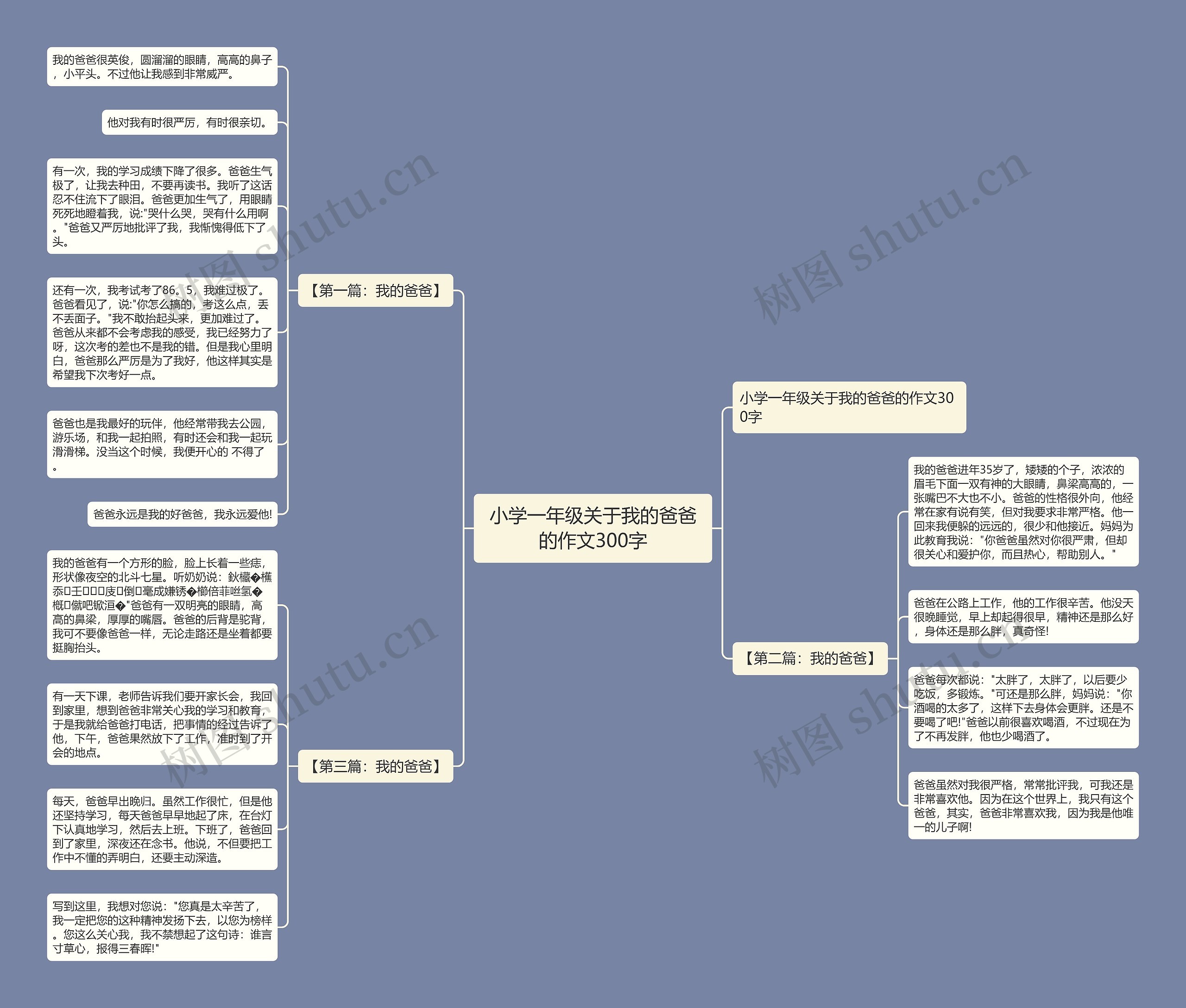 小学一年级关于我的爸爸的作文300字思维导图
