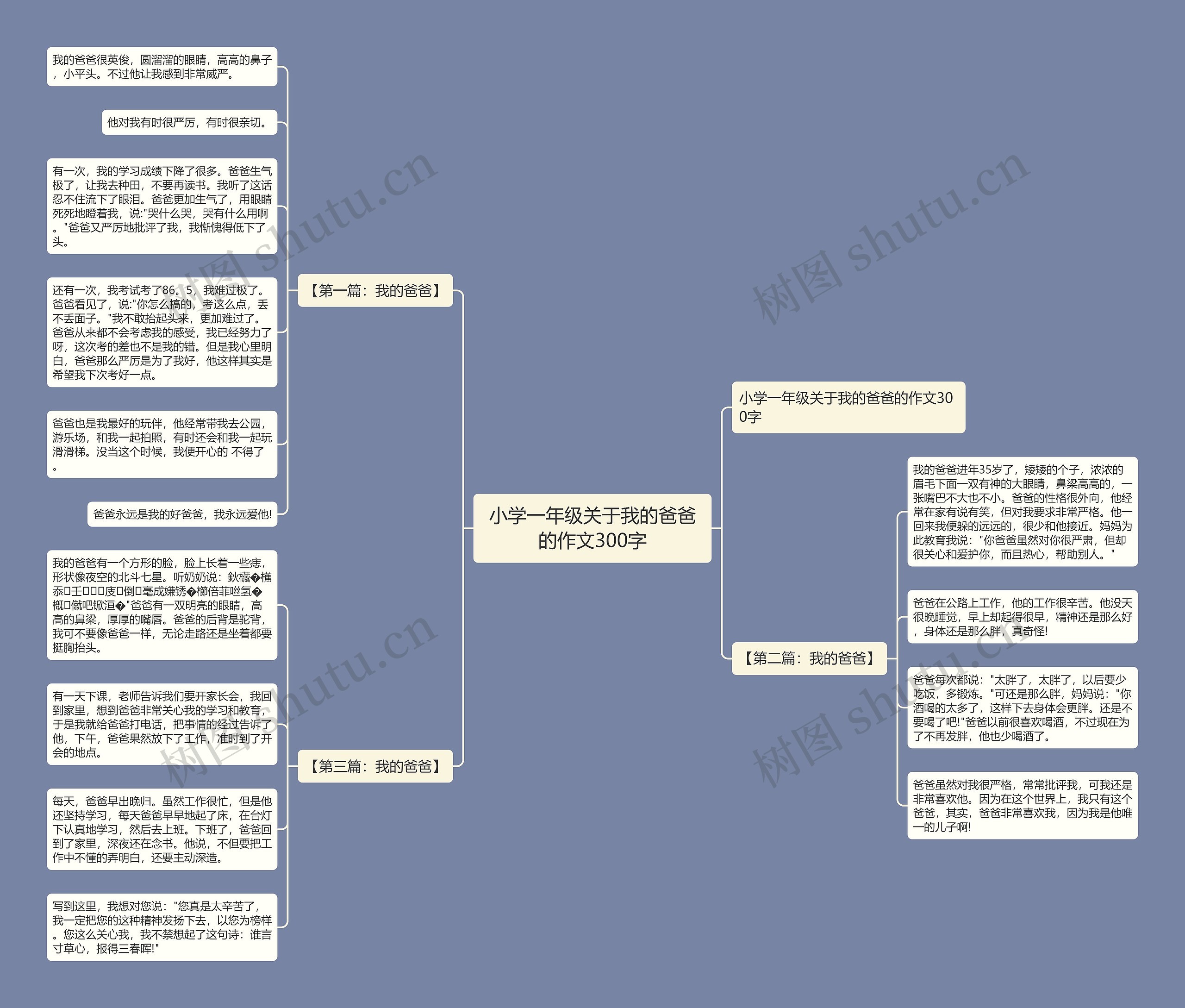 小学一年级关于我的爸爸的作文300字 小学一年级关于我的爸爸的作文300字