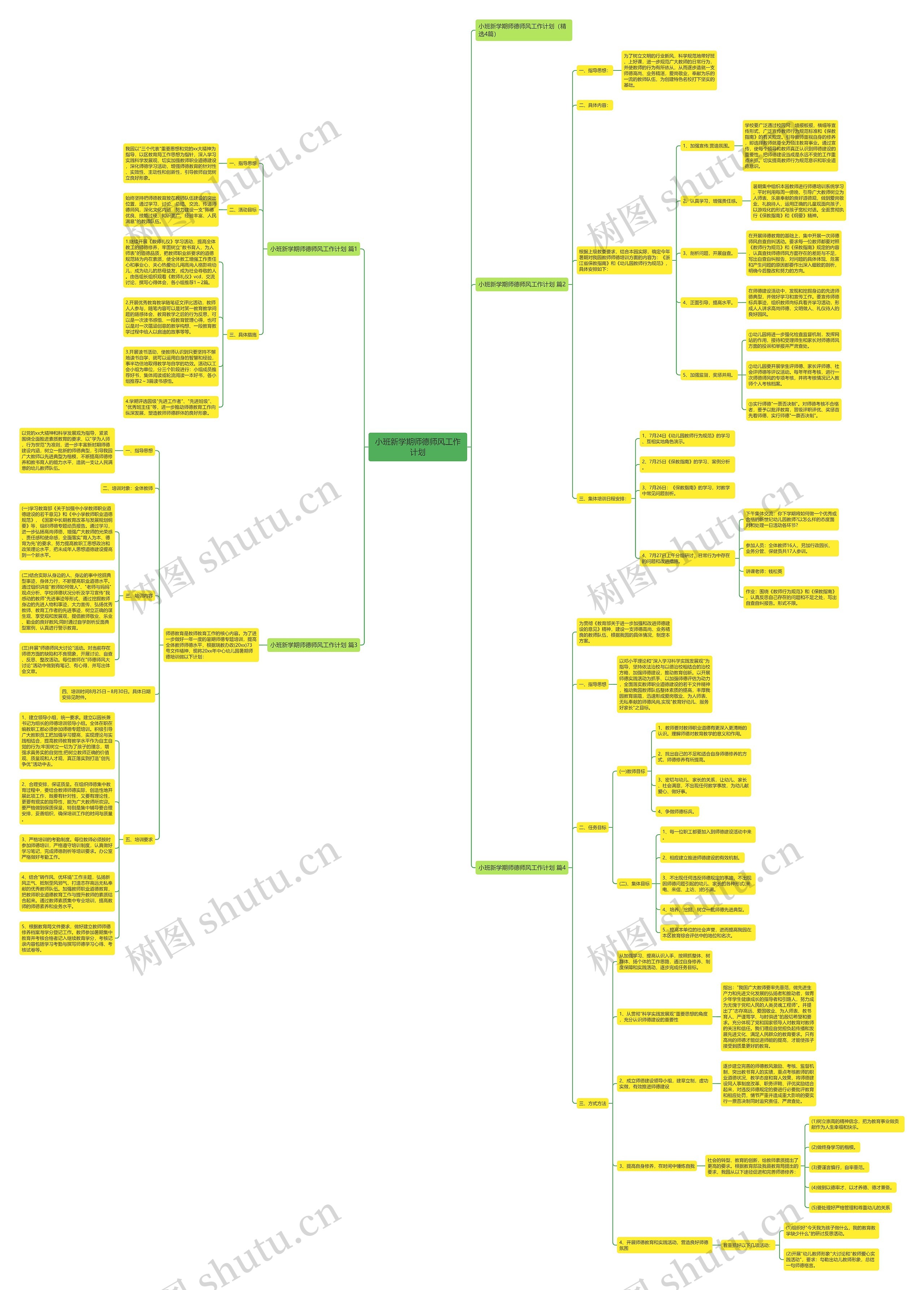 小班新学期师德师风工作计划思维导图