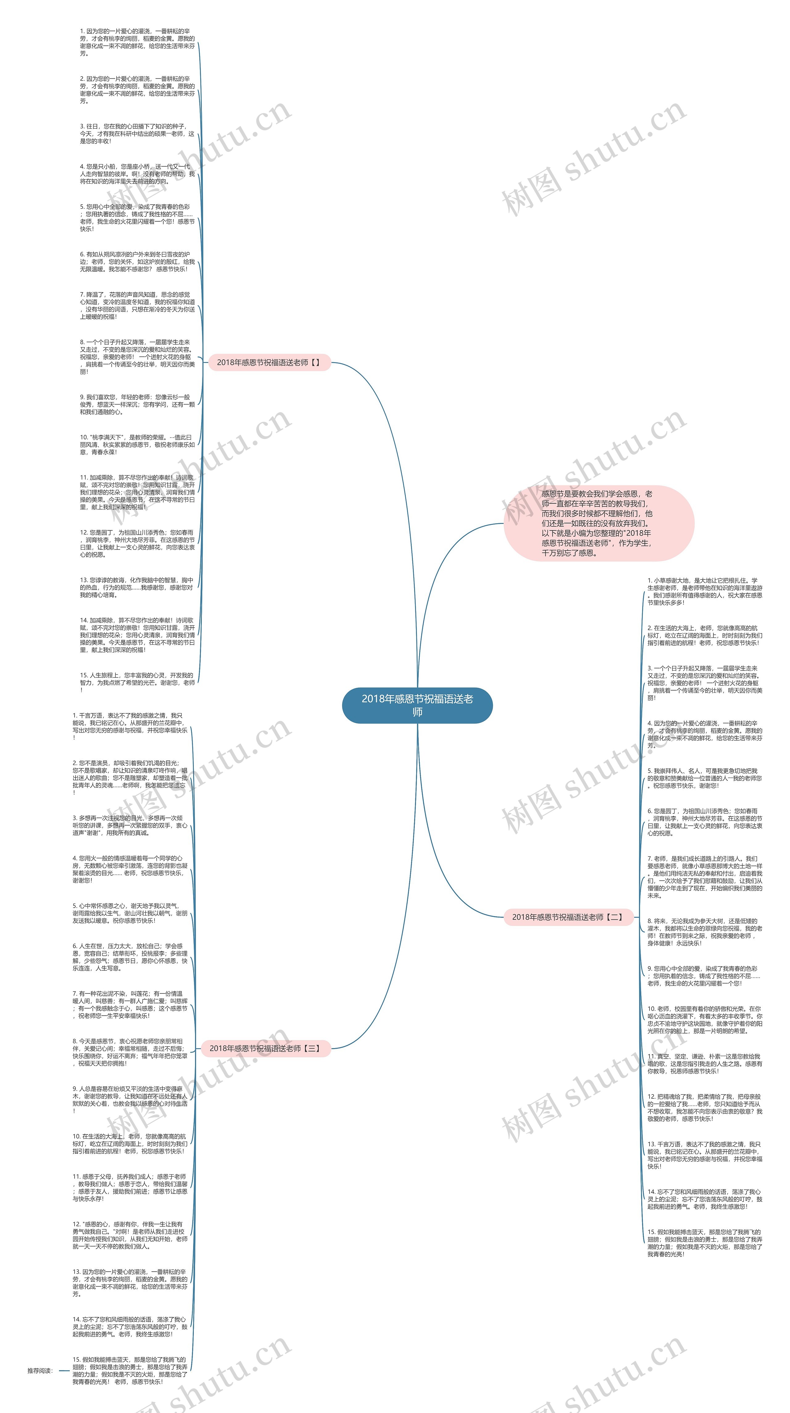 2018年感恩节祝福语送老师思维导图