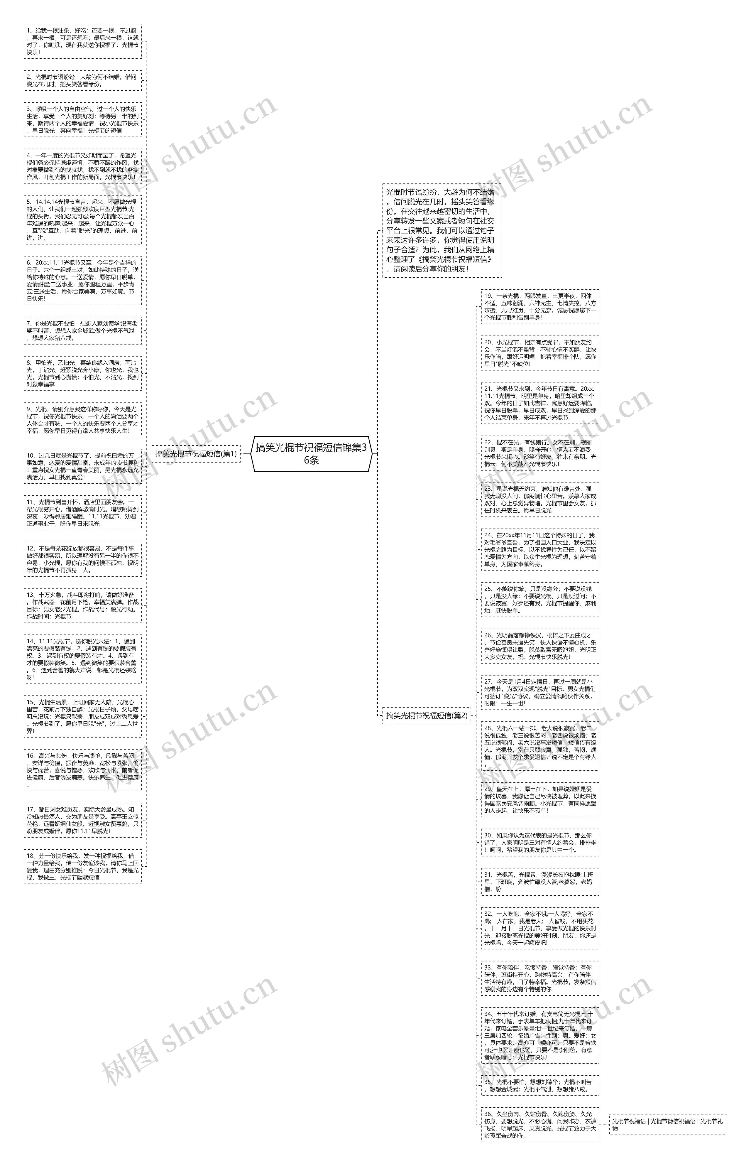 搞笑光棍节祝福短信锦集36条思维导图