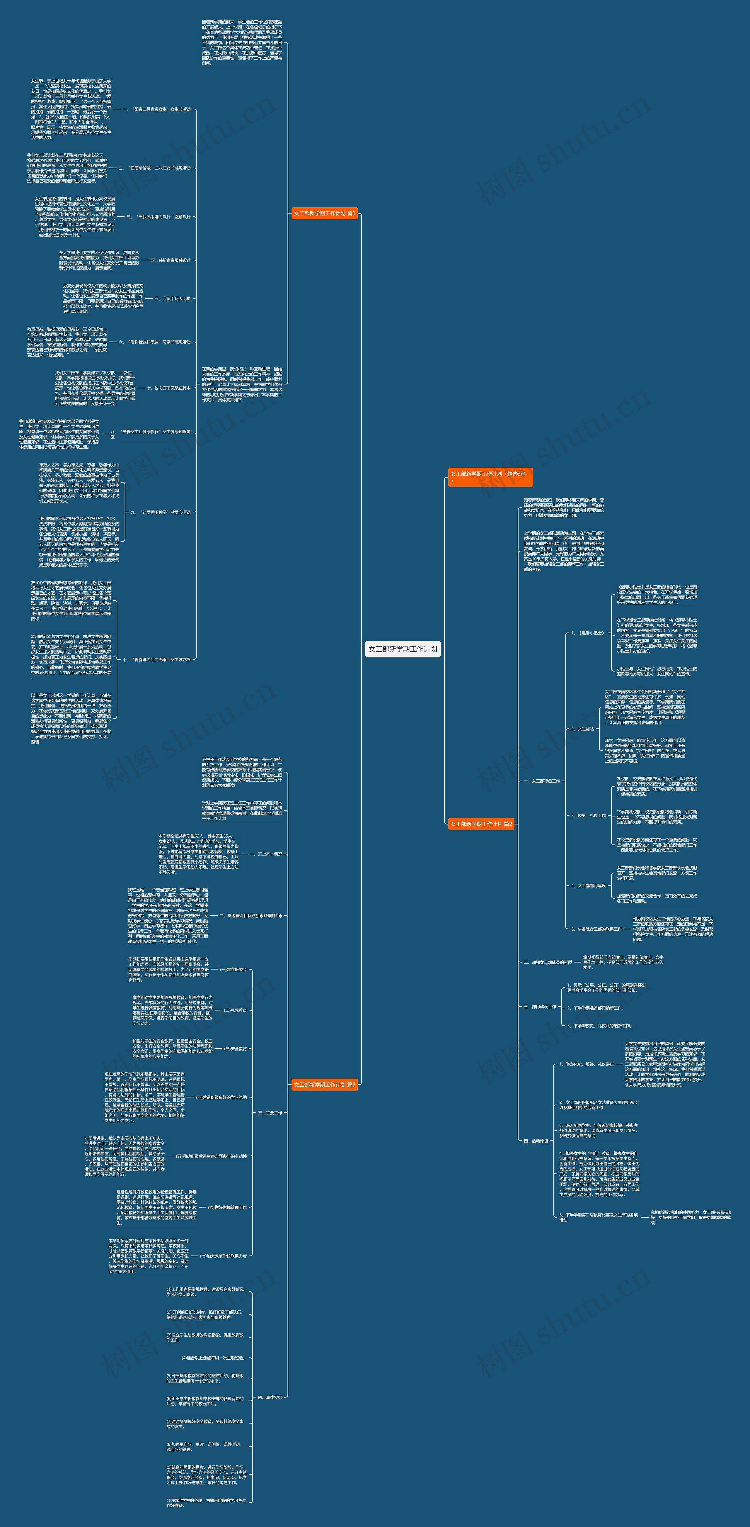 女工部新学期工作计划思维导图高清图 女工部新学期工作计划思维导图