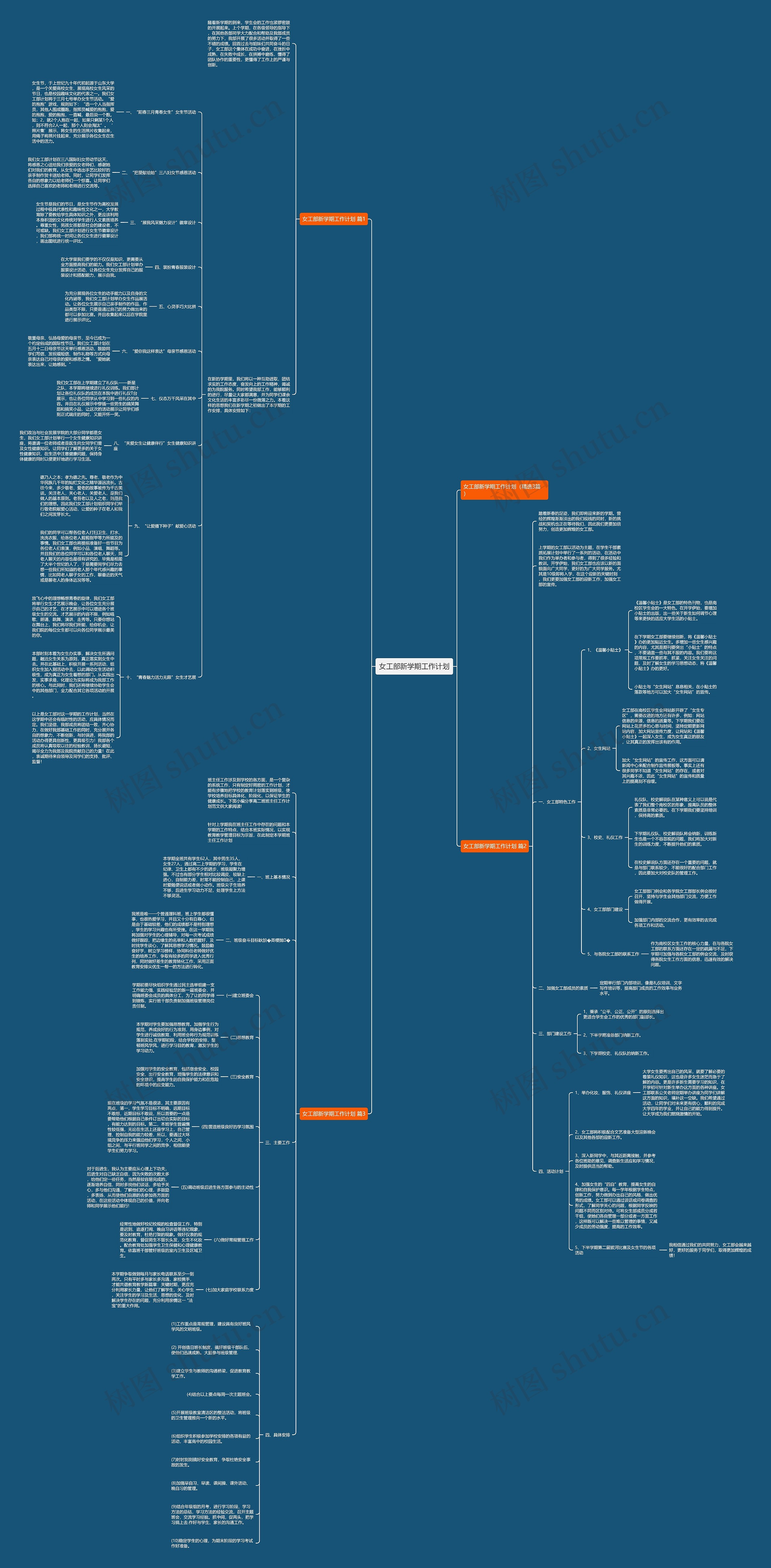 女工部新学期工作计划思维导图