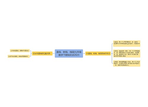 直线、射线、线段|七年级数学下册知识点2023思维导图