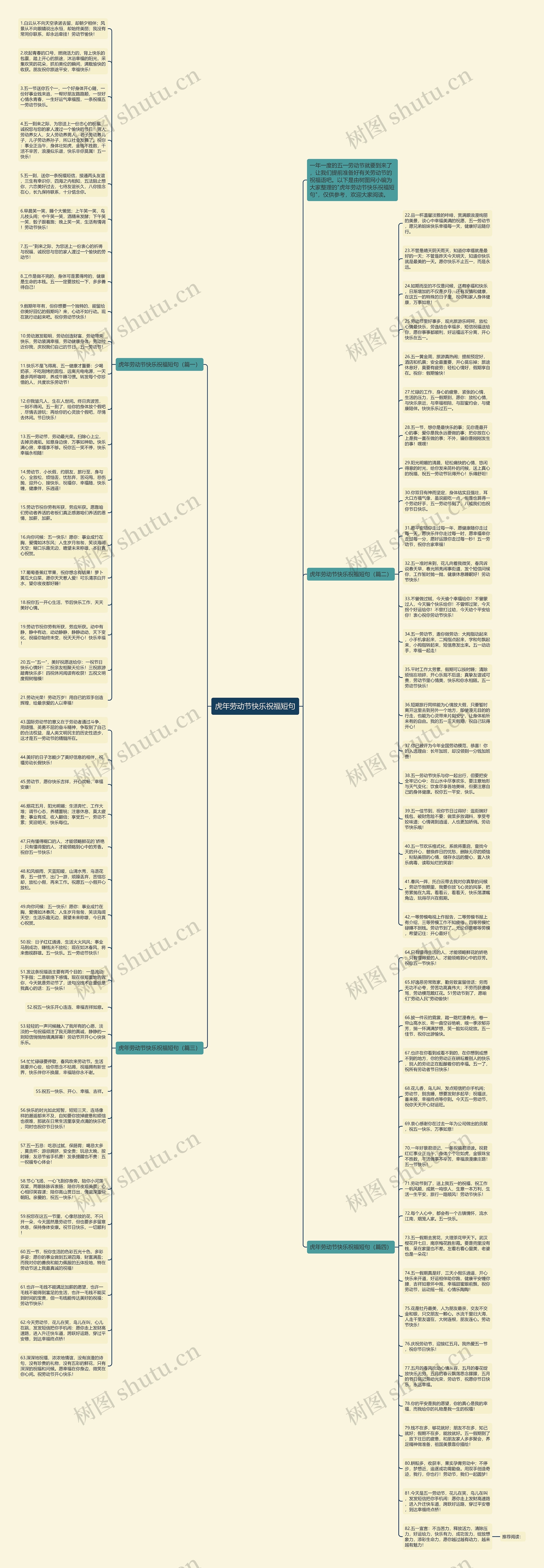 虎年劳动节快乐祝福短句思维导图