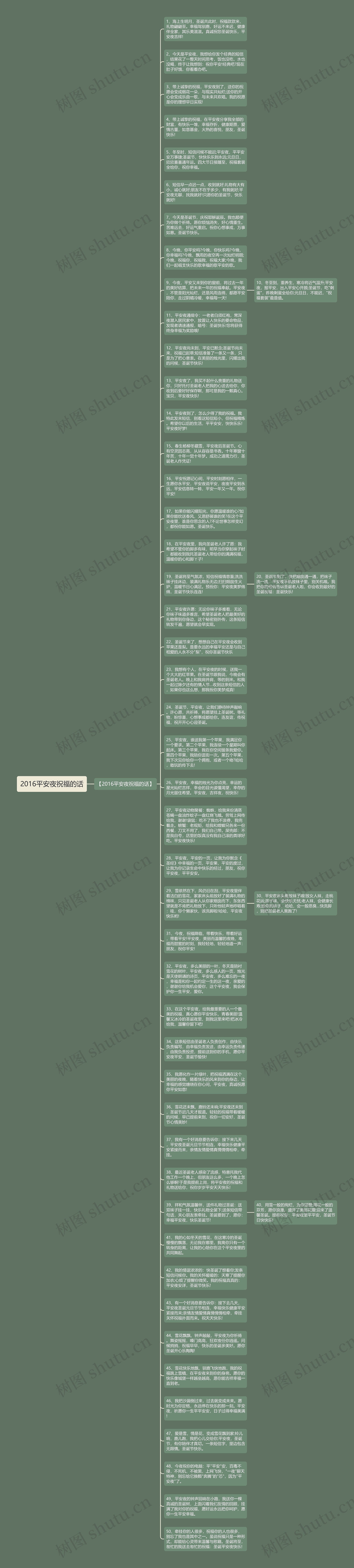2016平安夜祝福的话思维导图
