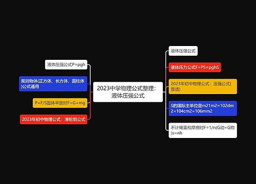 2023中学物理公式整理：液体压强公式