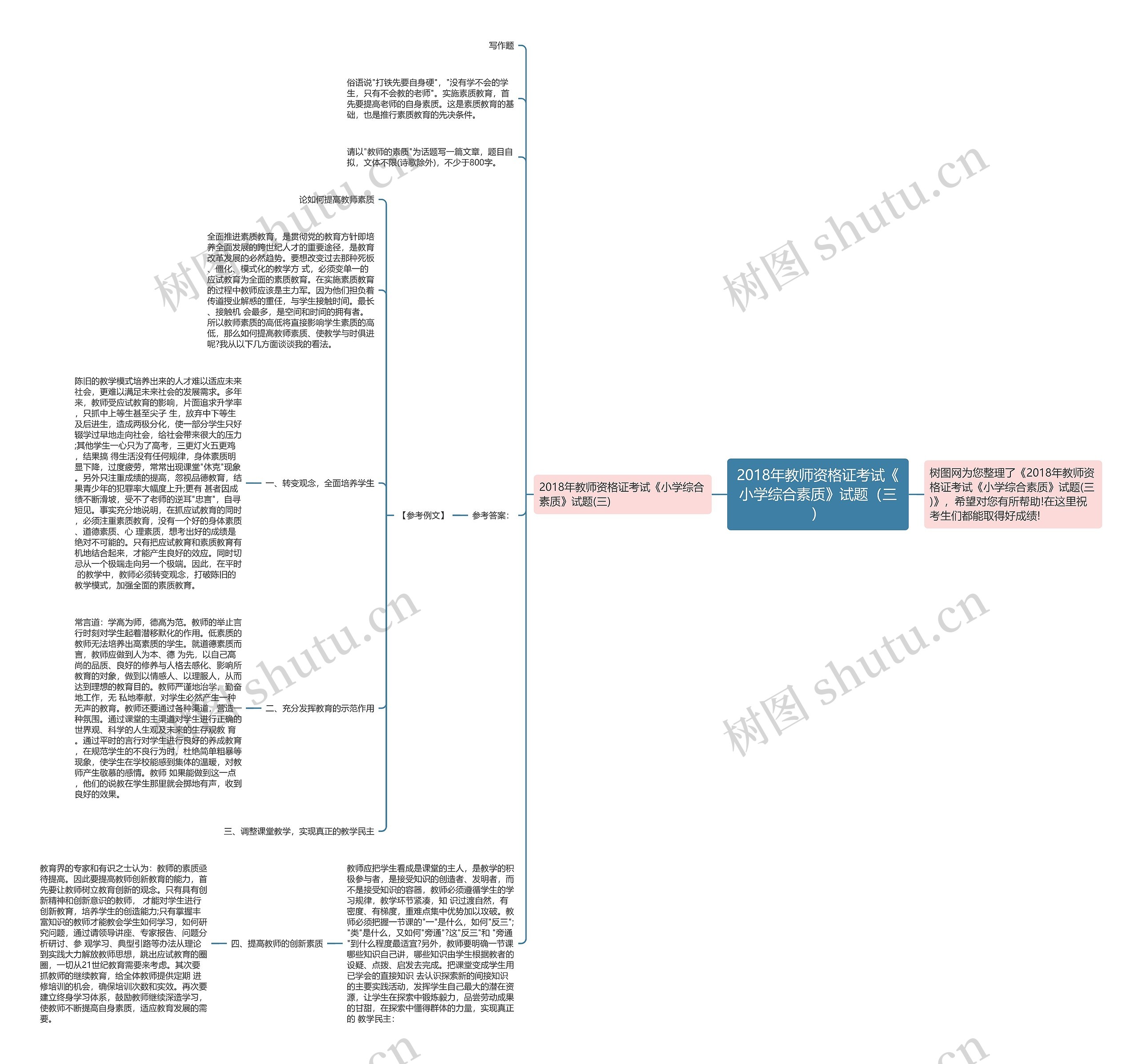 2018年教师资格证考试《小学综合素质》试题（三）思维导图