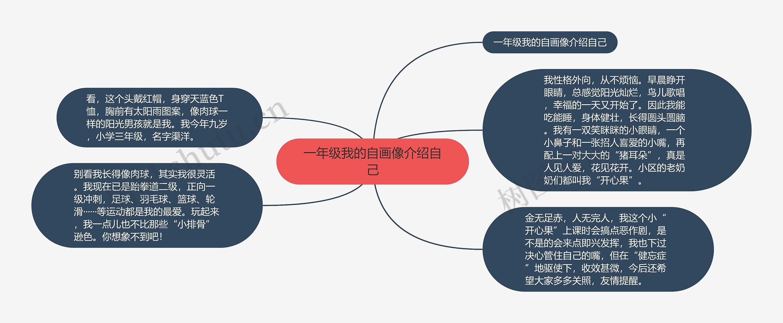 一年级我的自画像介绍自己