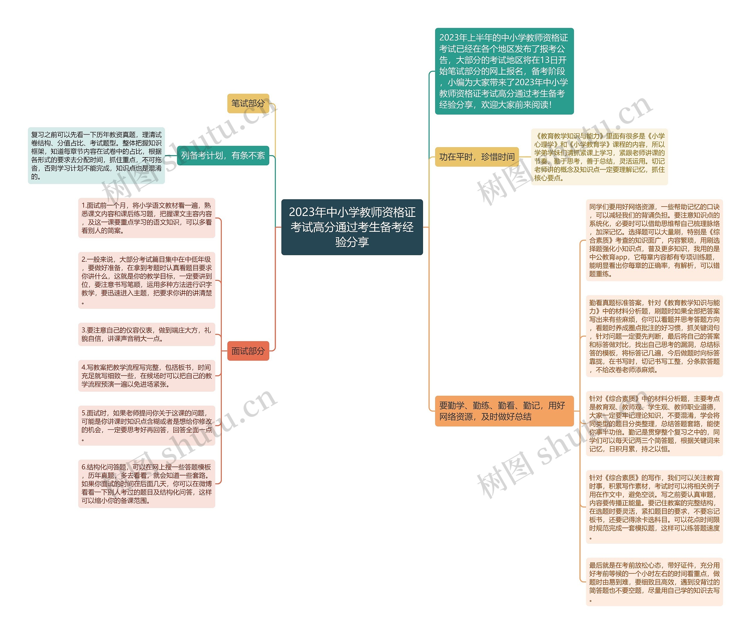 2023年中小学教师资格证考试高分通过考生备考经验分享