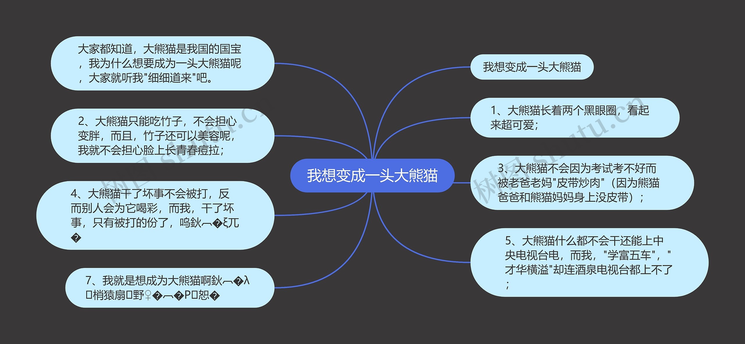 我想变成一头大熊猫